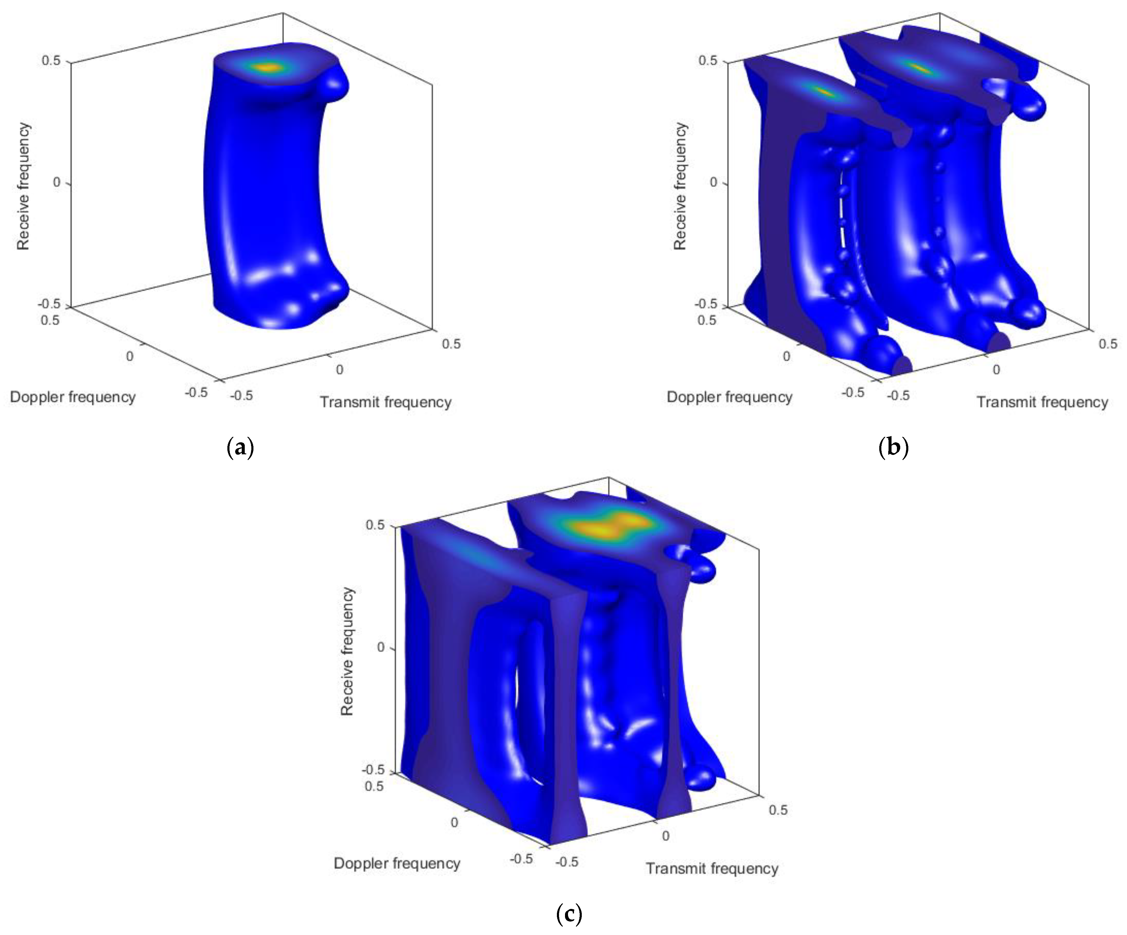 Remotesensing 14 01926 g011