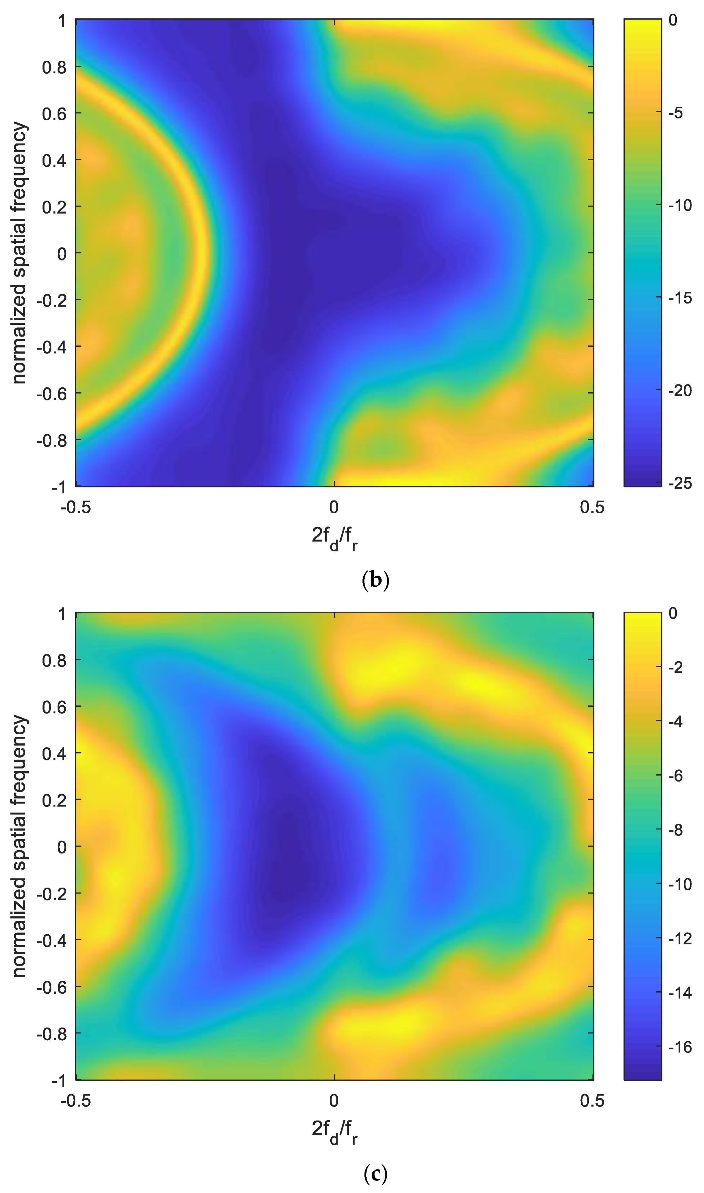 Remotesensing 14 01926 g012b
