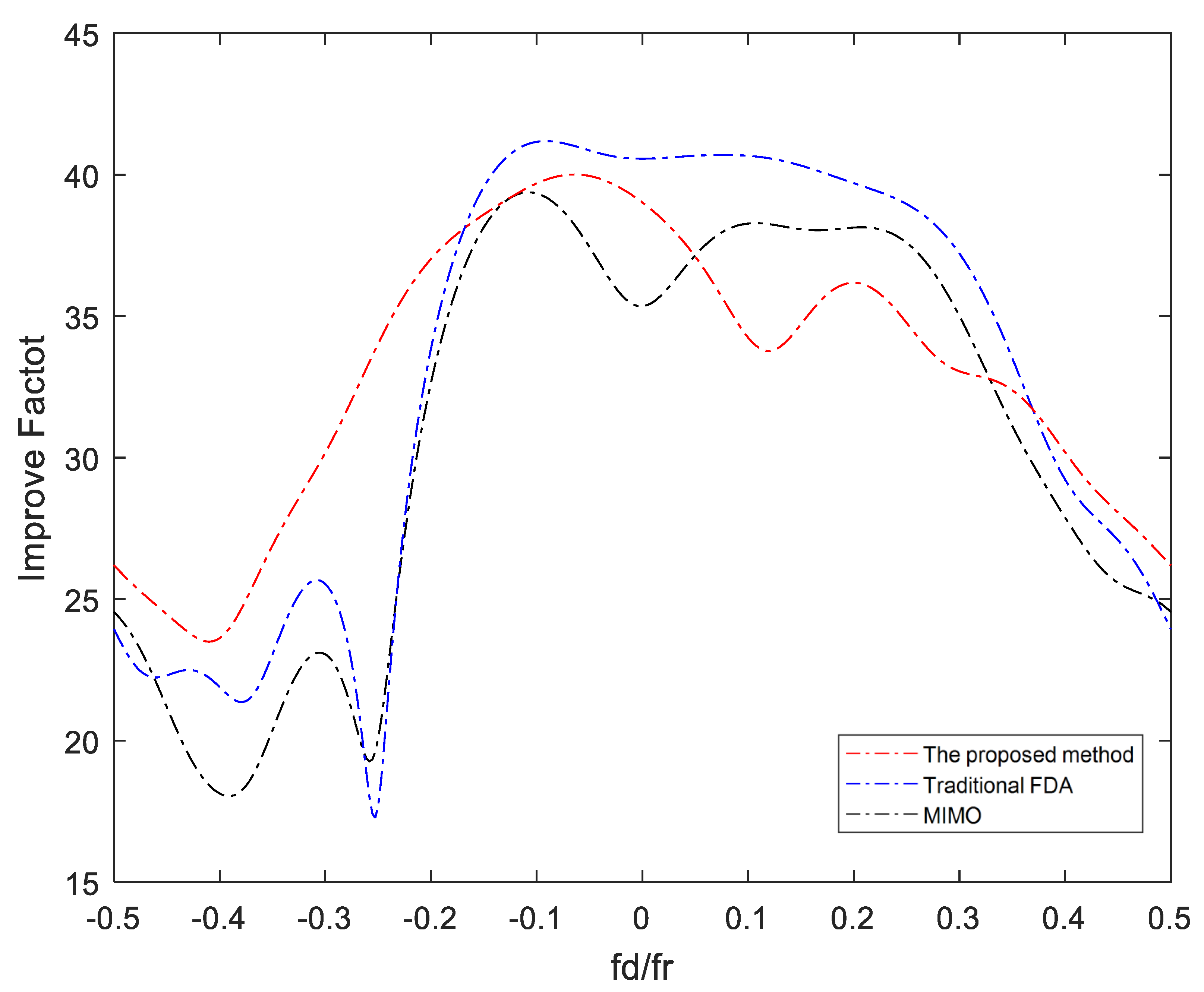 Remotesensing 14 01926 g013