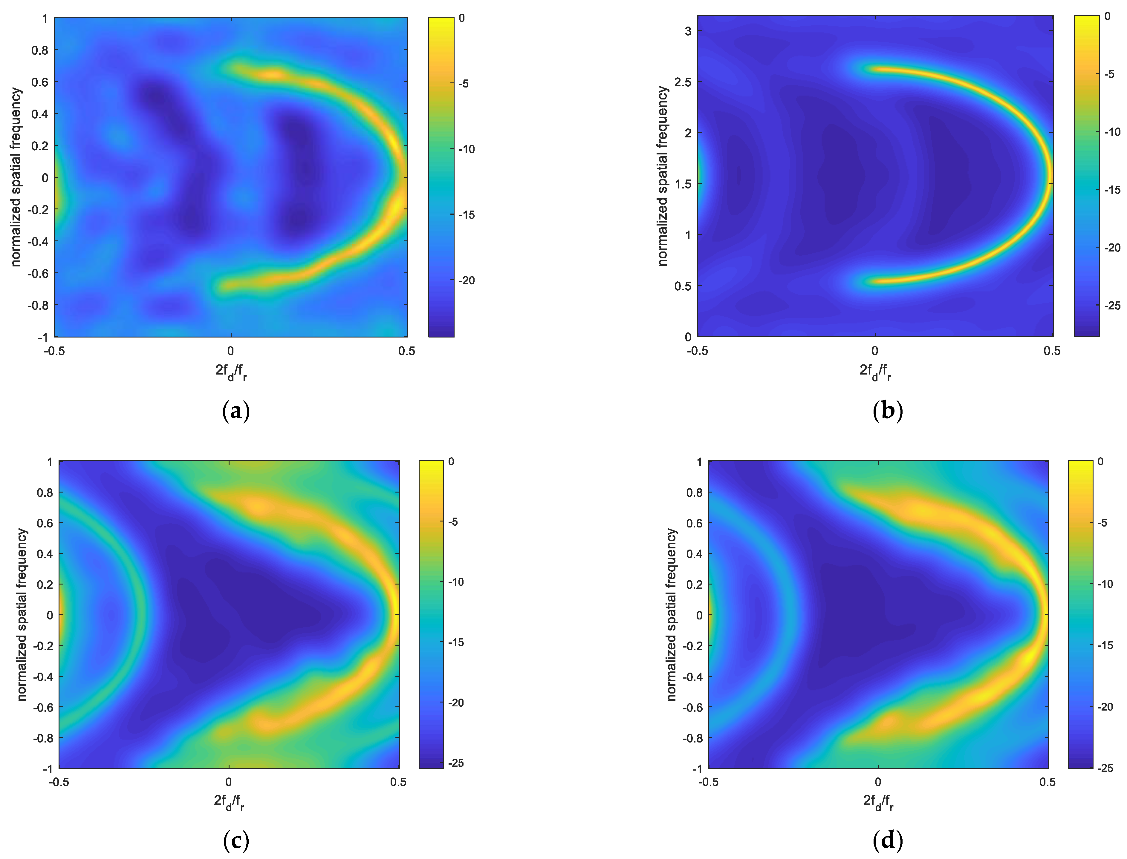 Remotesensing 14 01926 g014