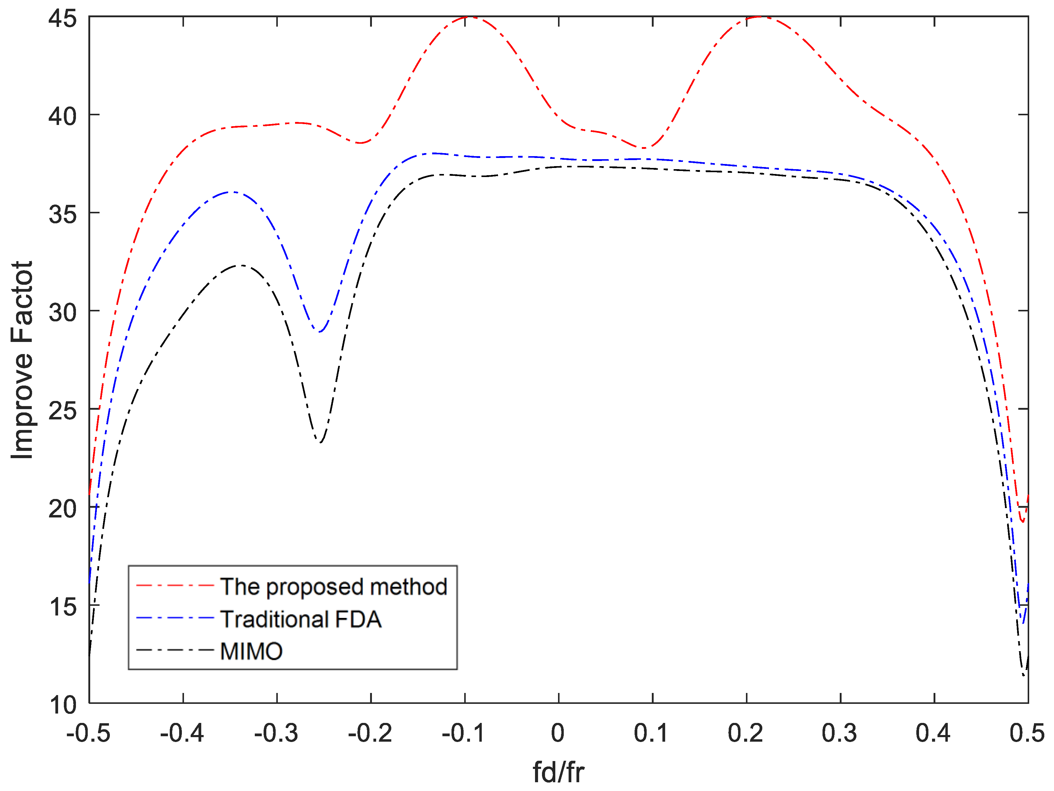Remotesensing 14 01926 g015