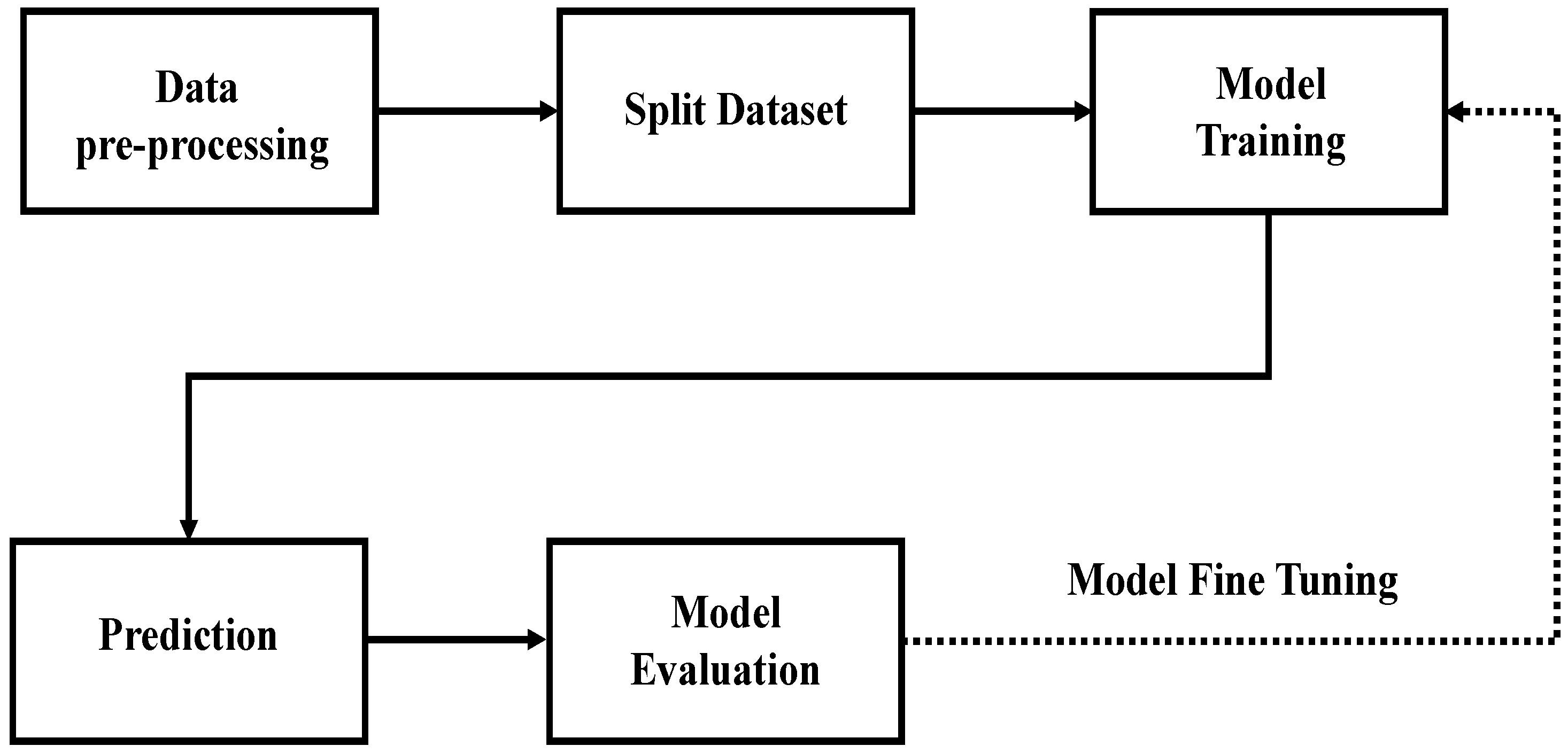 Remotesensing 14 01929 g003