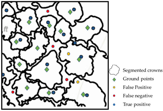Remotesensing 14 01931 g0a2 550