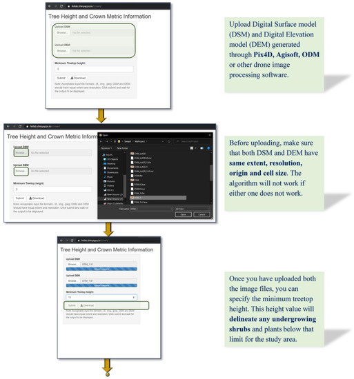 Remotesensing 14 01931 g0a3b 550