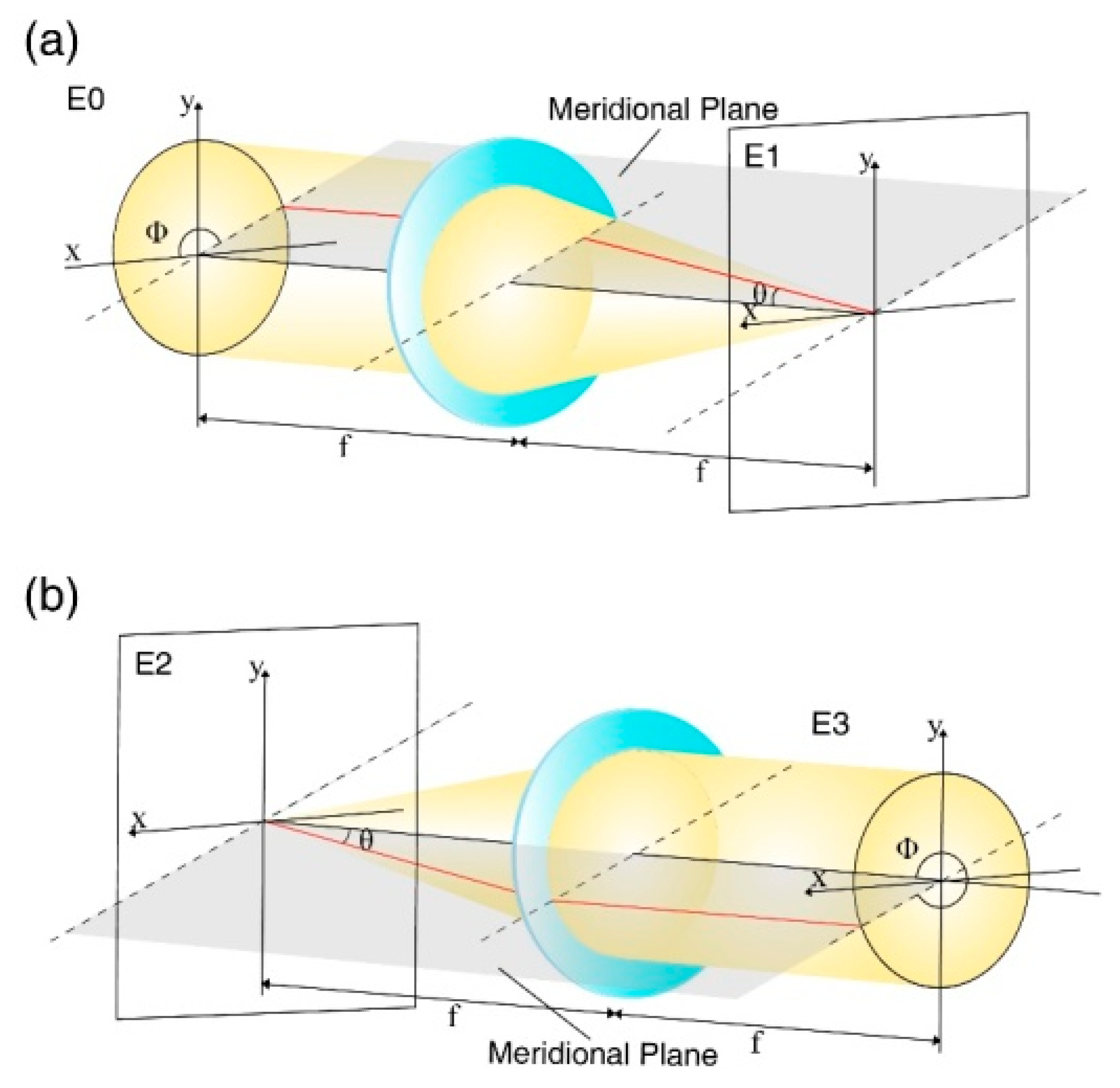 Remotesensing 14 01932 g001