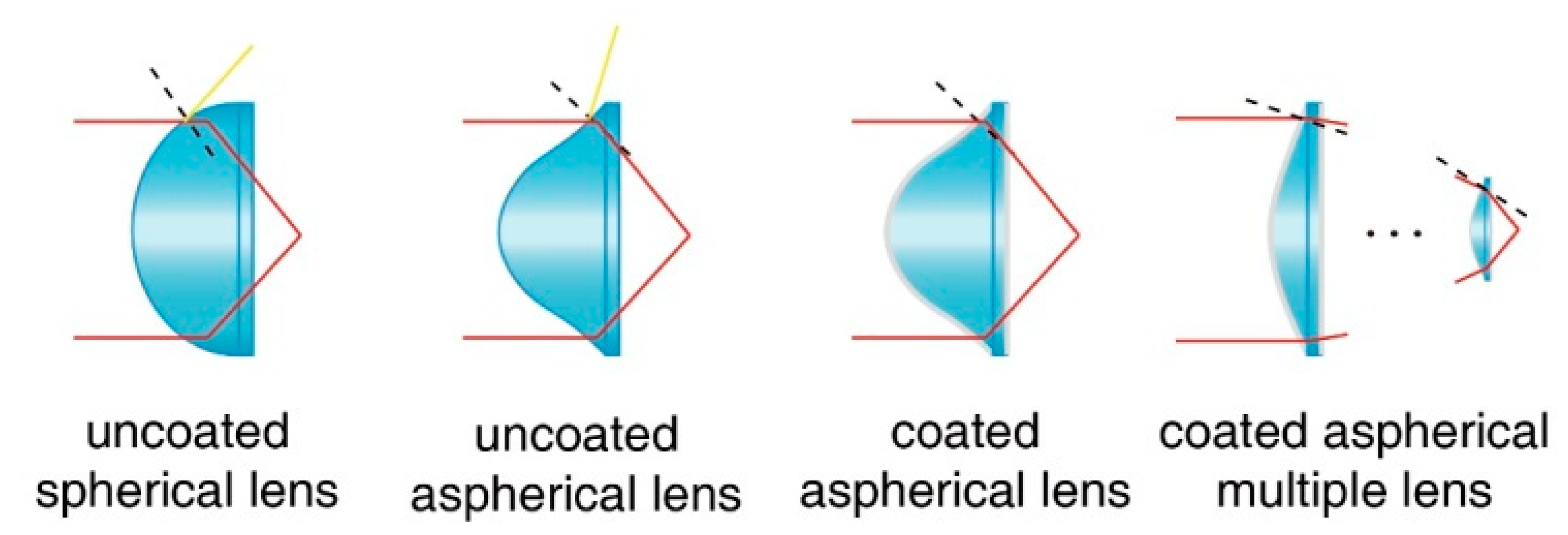Remotesensing 14 01932 g002