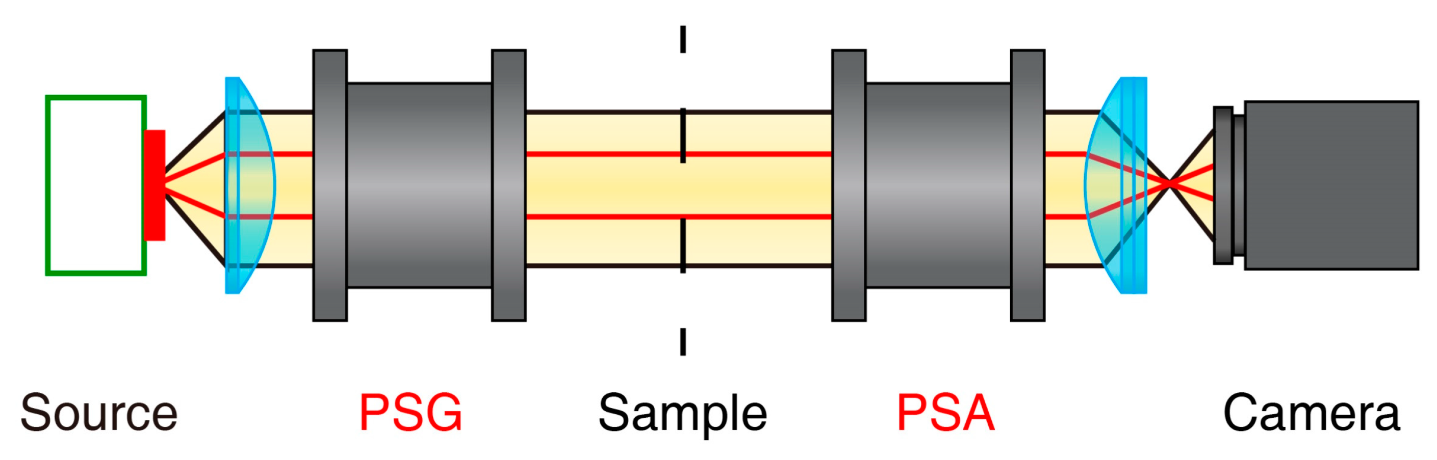 Remotesensing 14 01932 g003