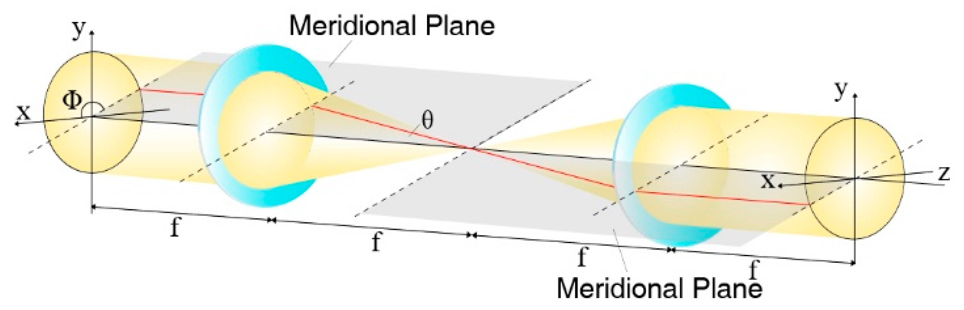 Remotesensing 14 01932 g004