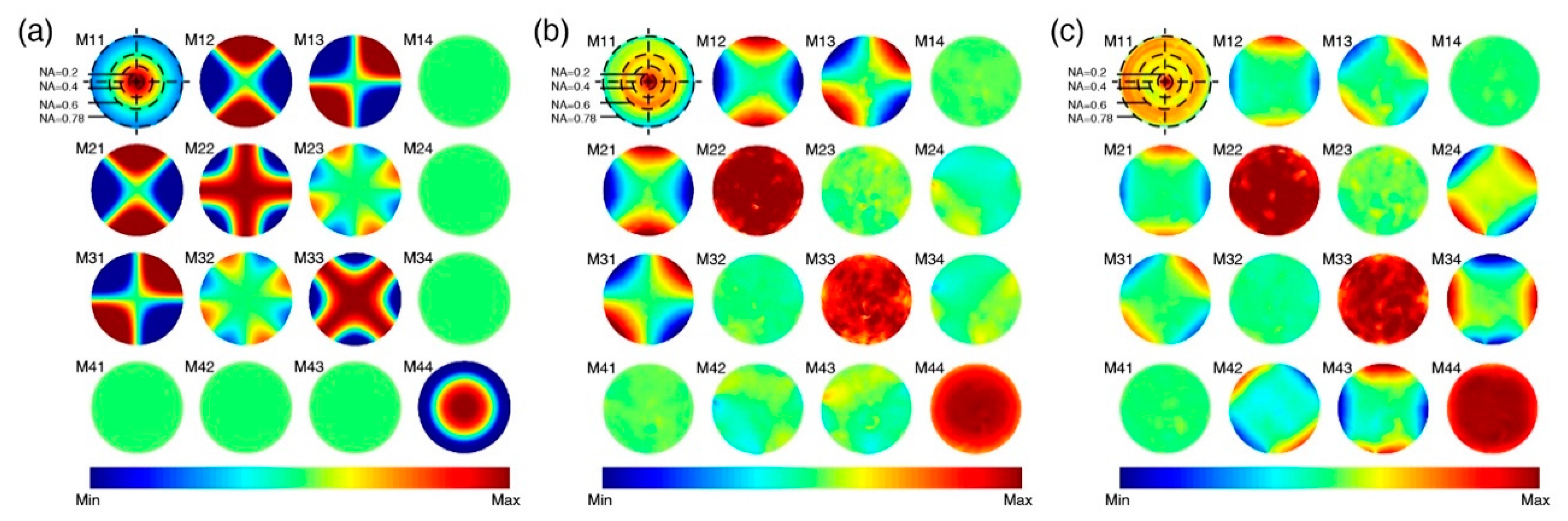 Remotesensing 14 01932 g005