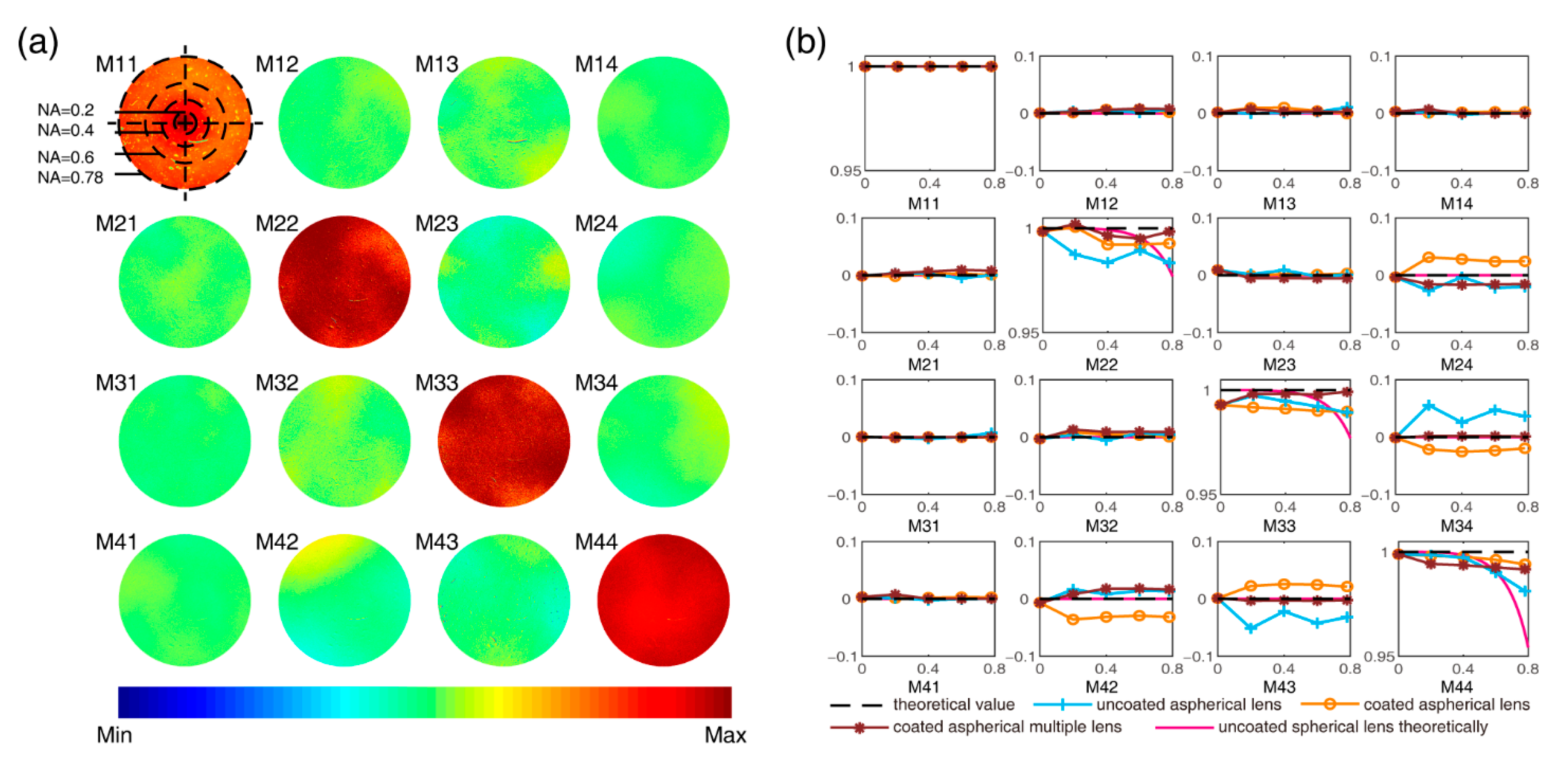 Remotesensing 14 01932 g006