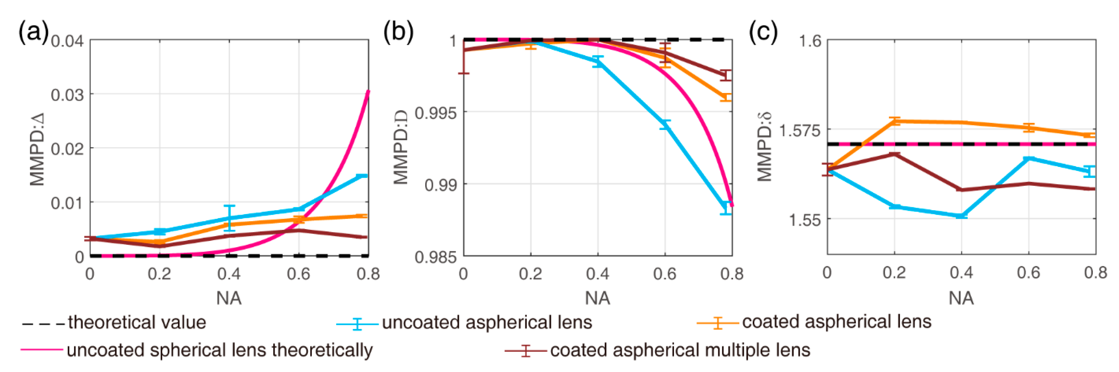Remotesensing 14 01932 g007