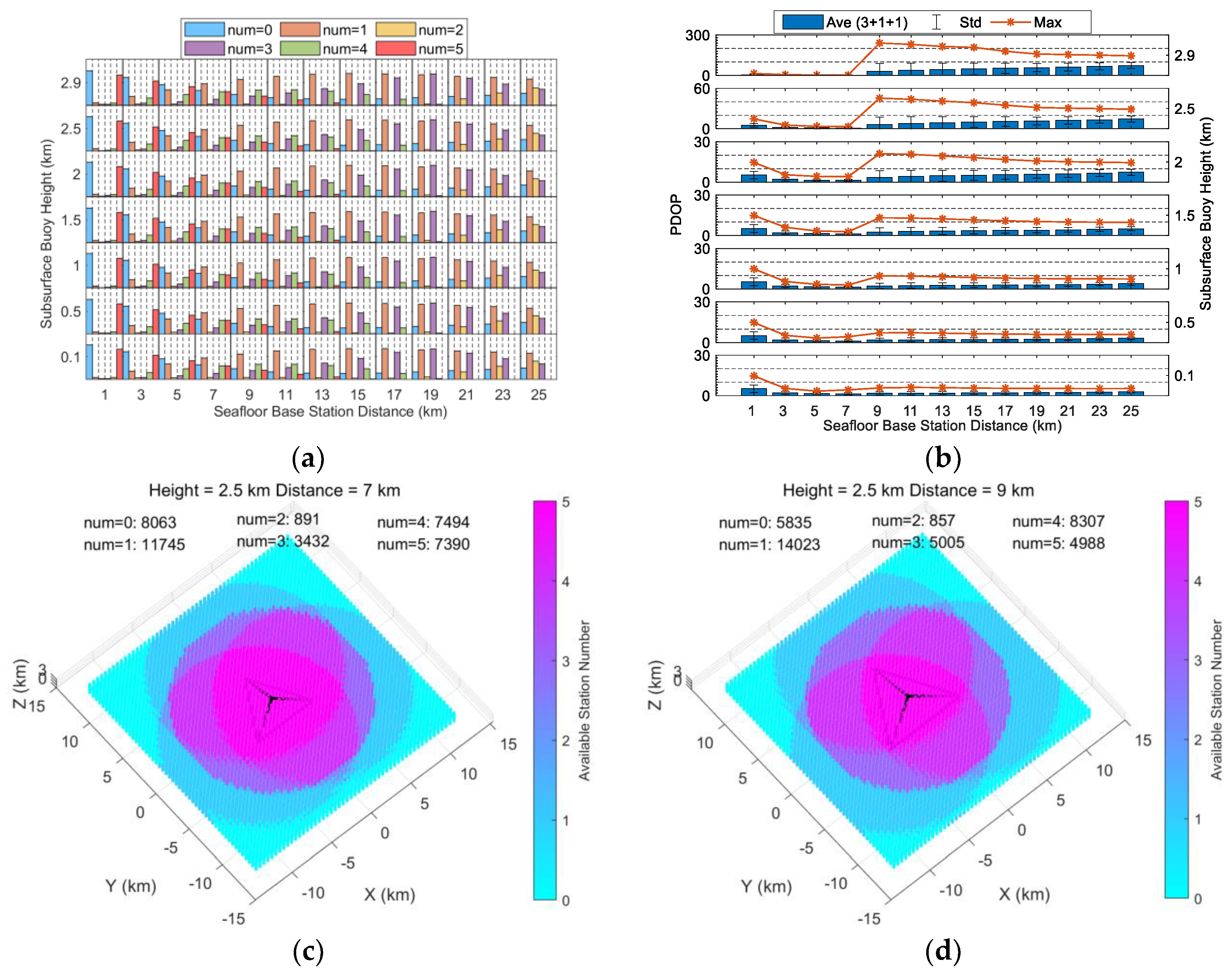 Remotesensing 14 01939 g003