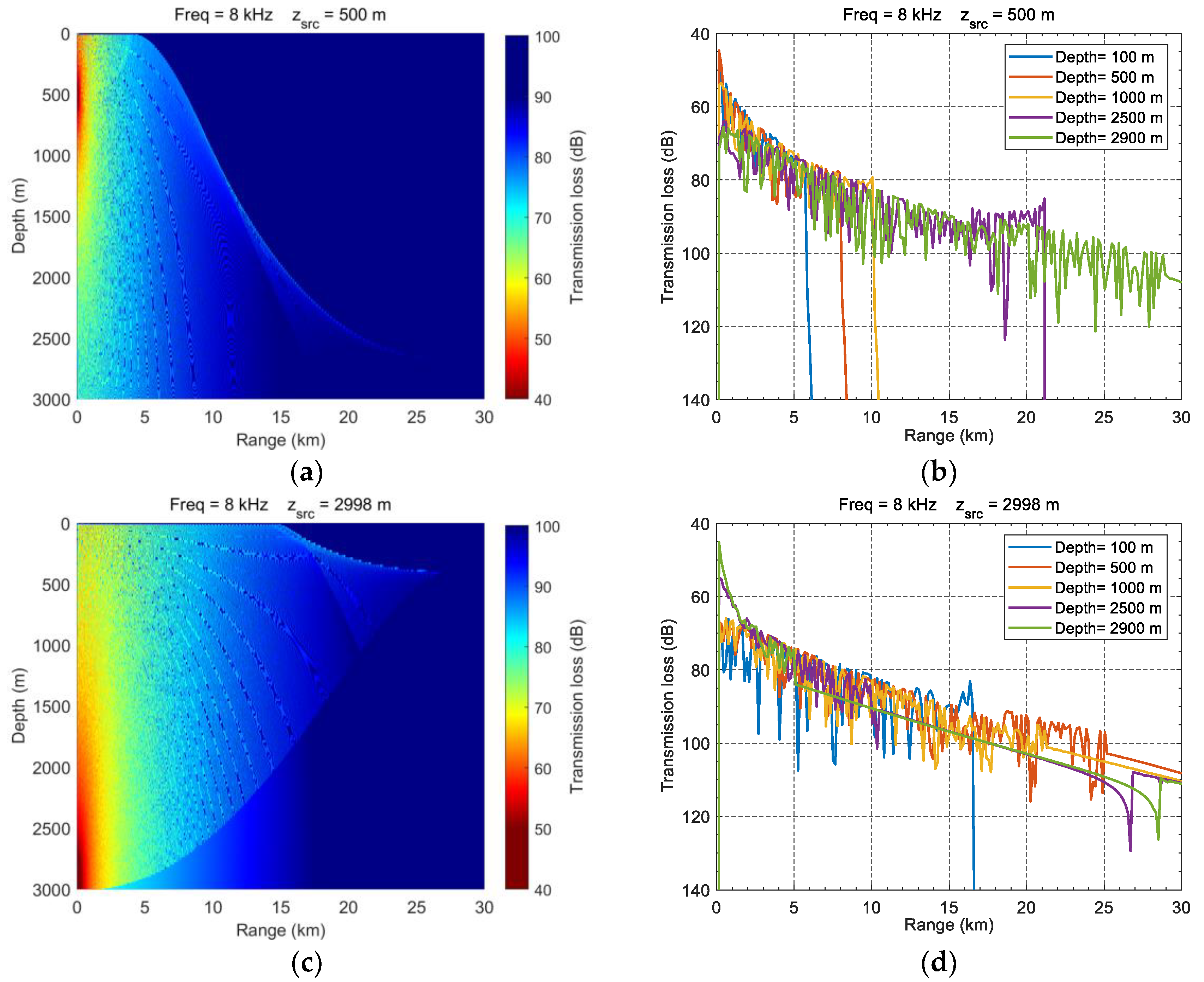 Remotesensing 14 01939 g009