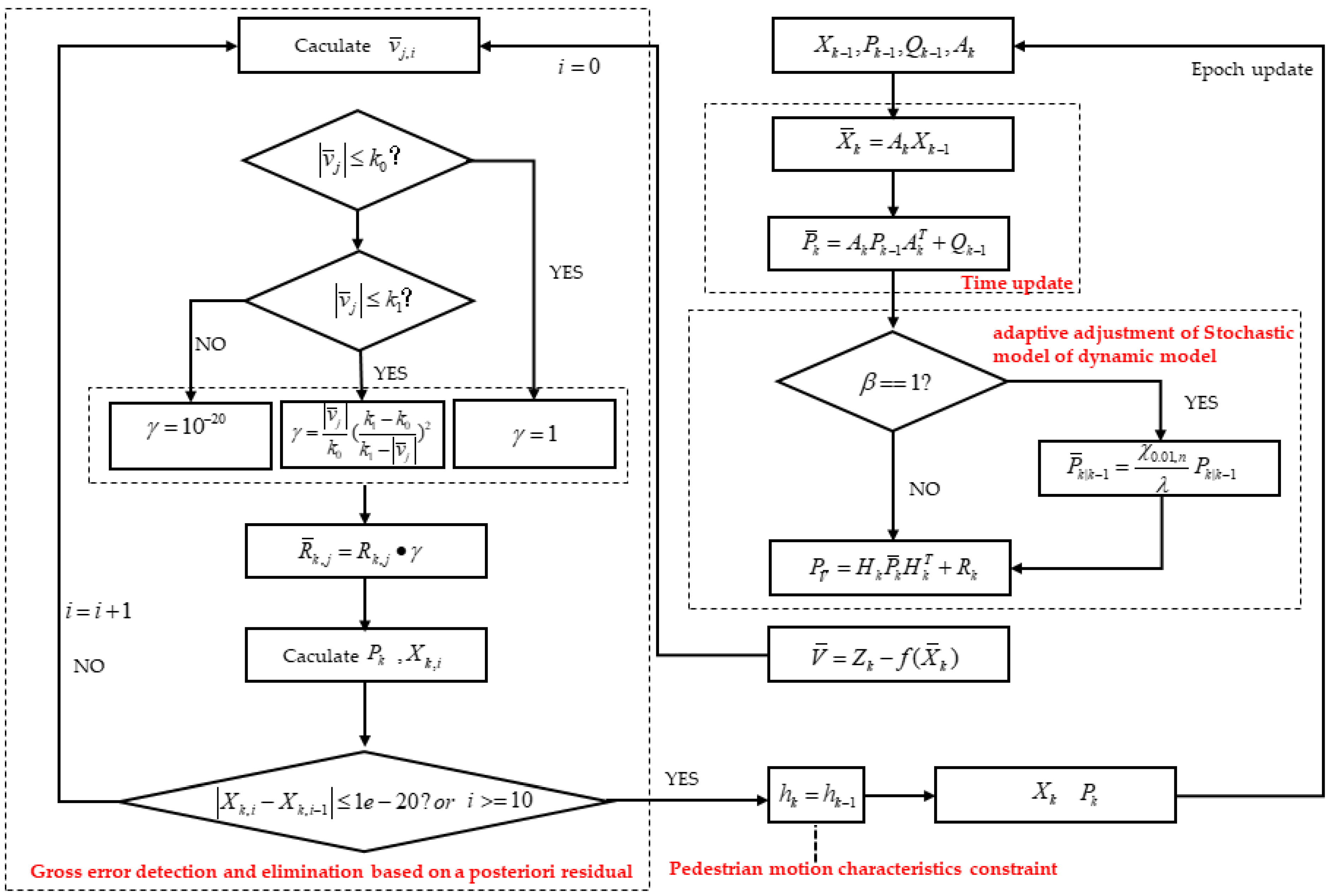 Remotesensing 14 01940 g003