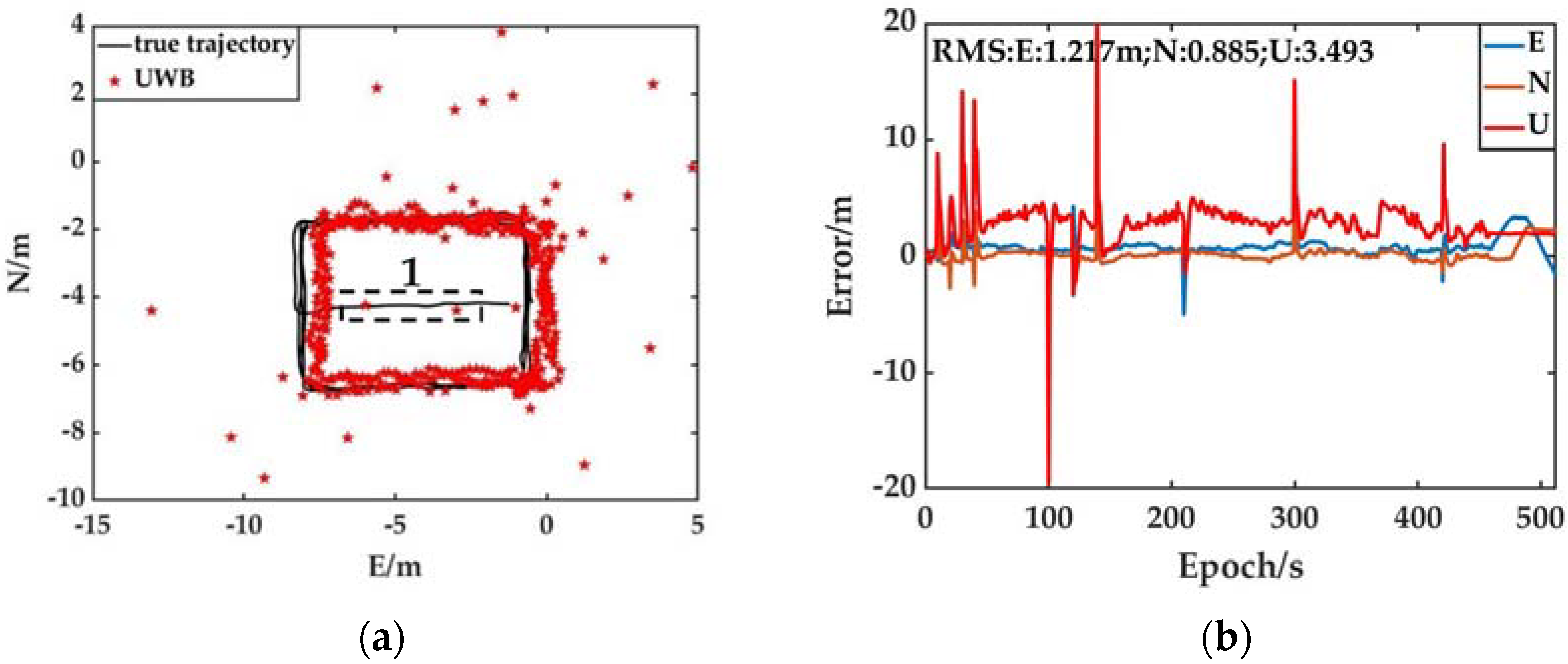 Remotesensing 14 01940 g006