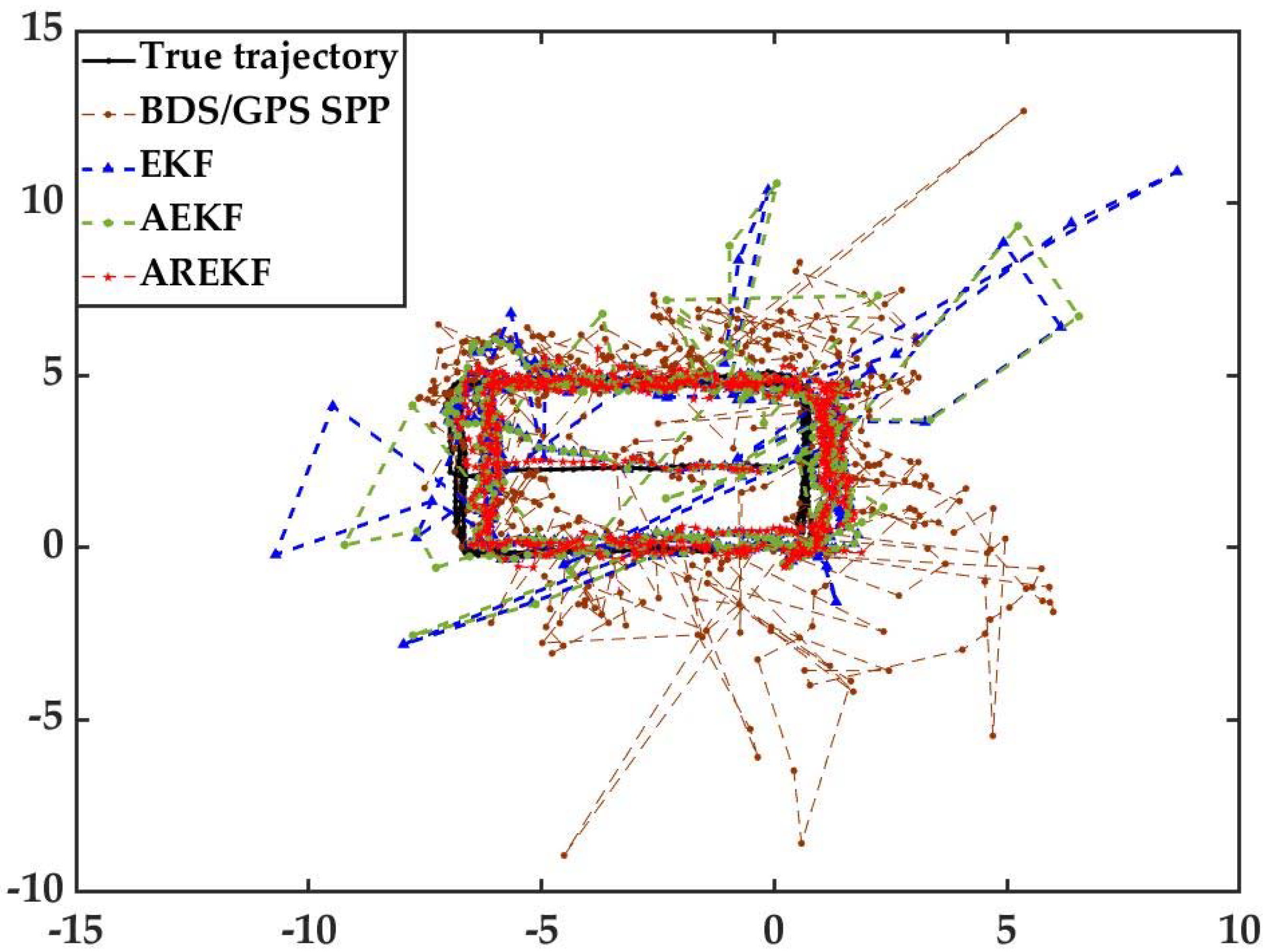 Remotesensing 14 01940 g007