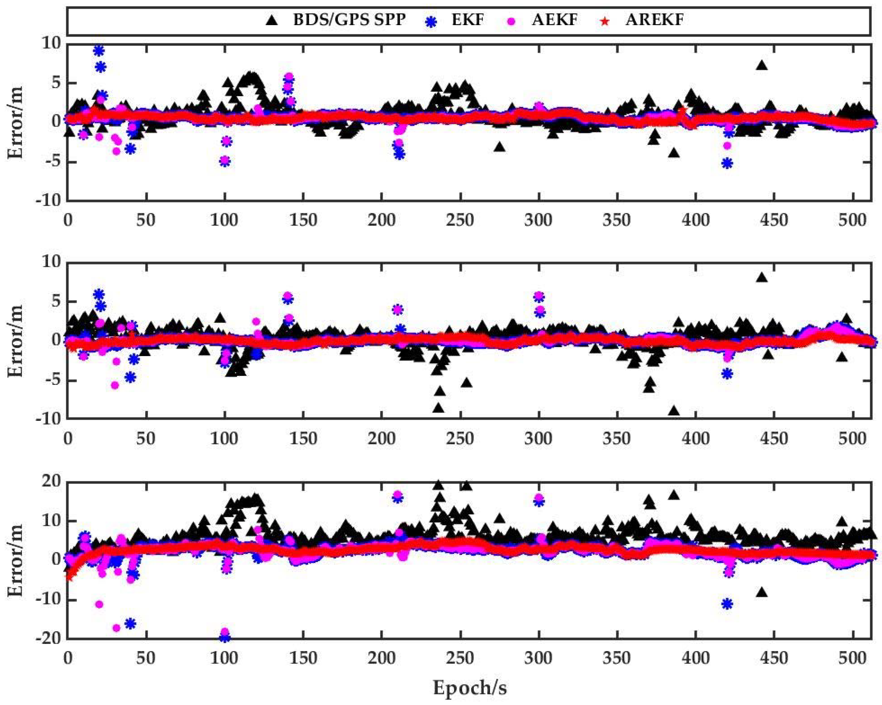 Remotesensing 14 01940 g009