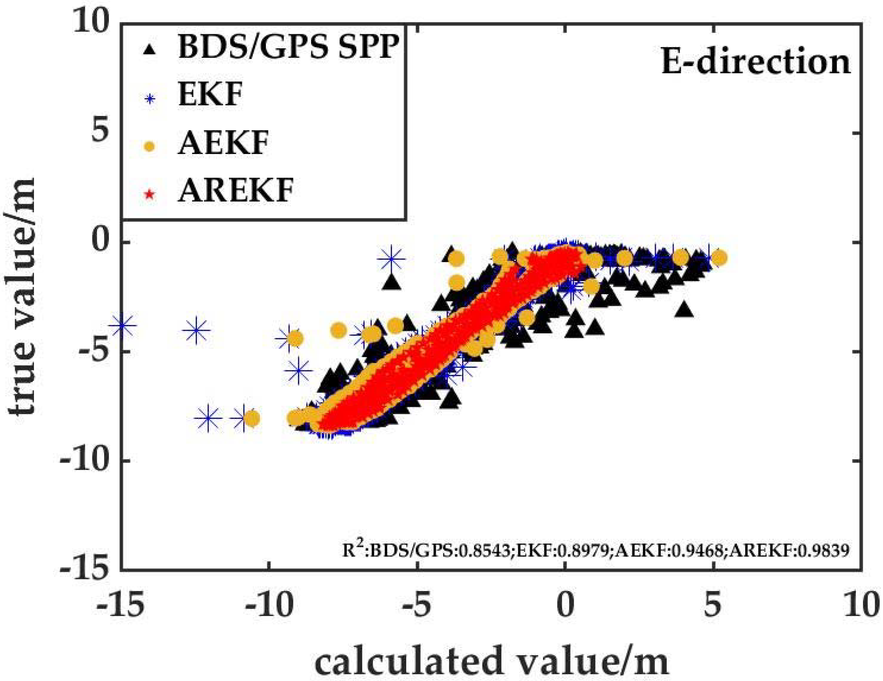 Remotesensing 14 01940 g010