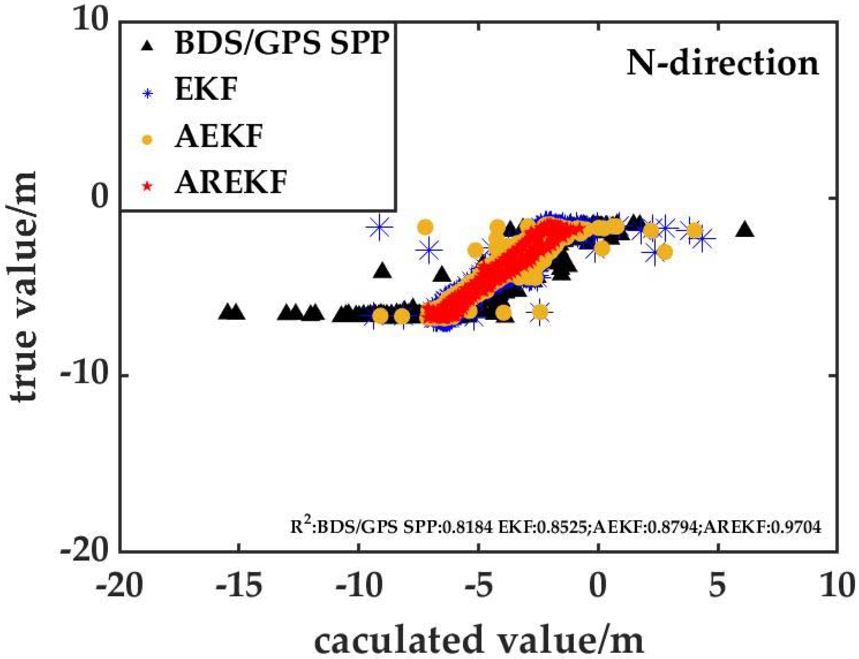 Remotesensing 14 01940 g011