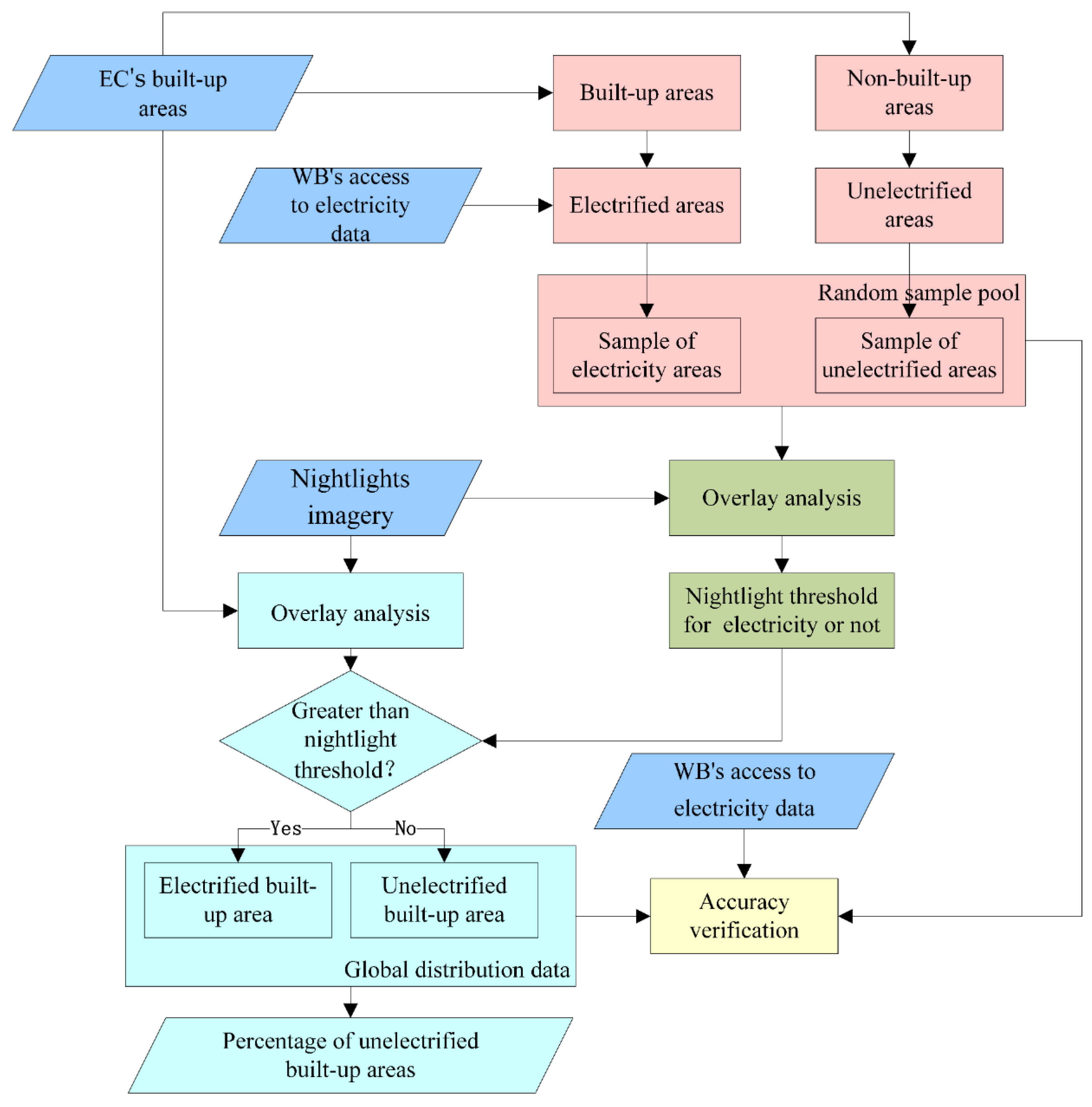 Remotesensing 14 01941 g001