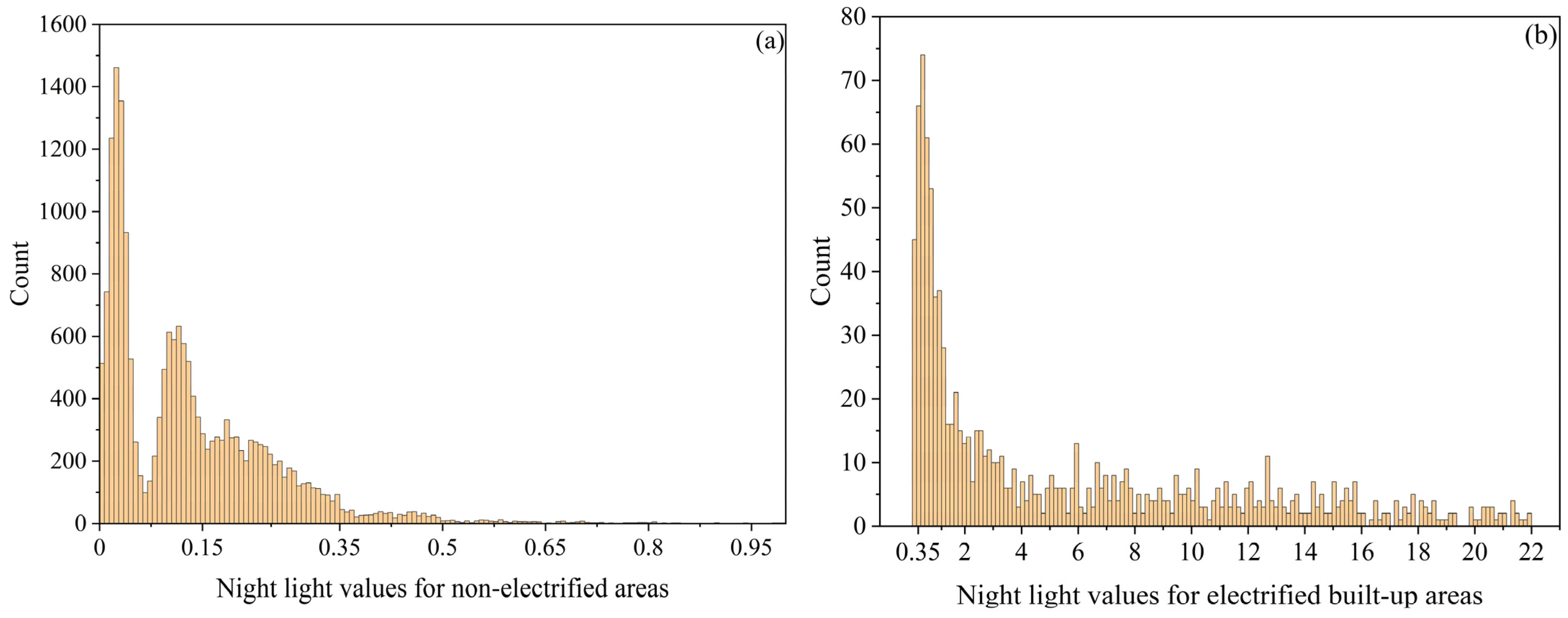 Remotesensing 14 01941 g002