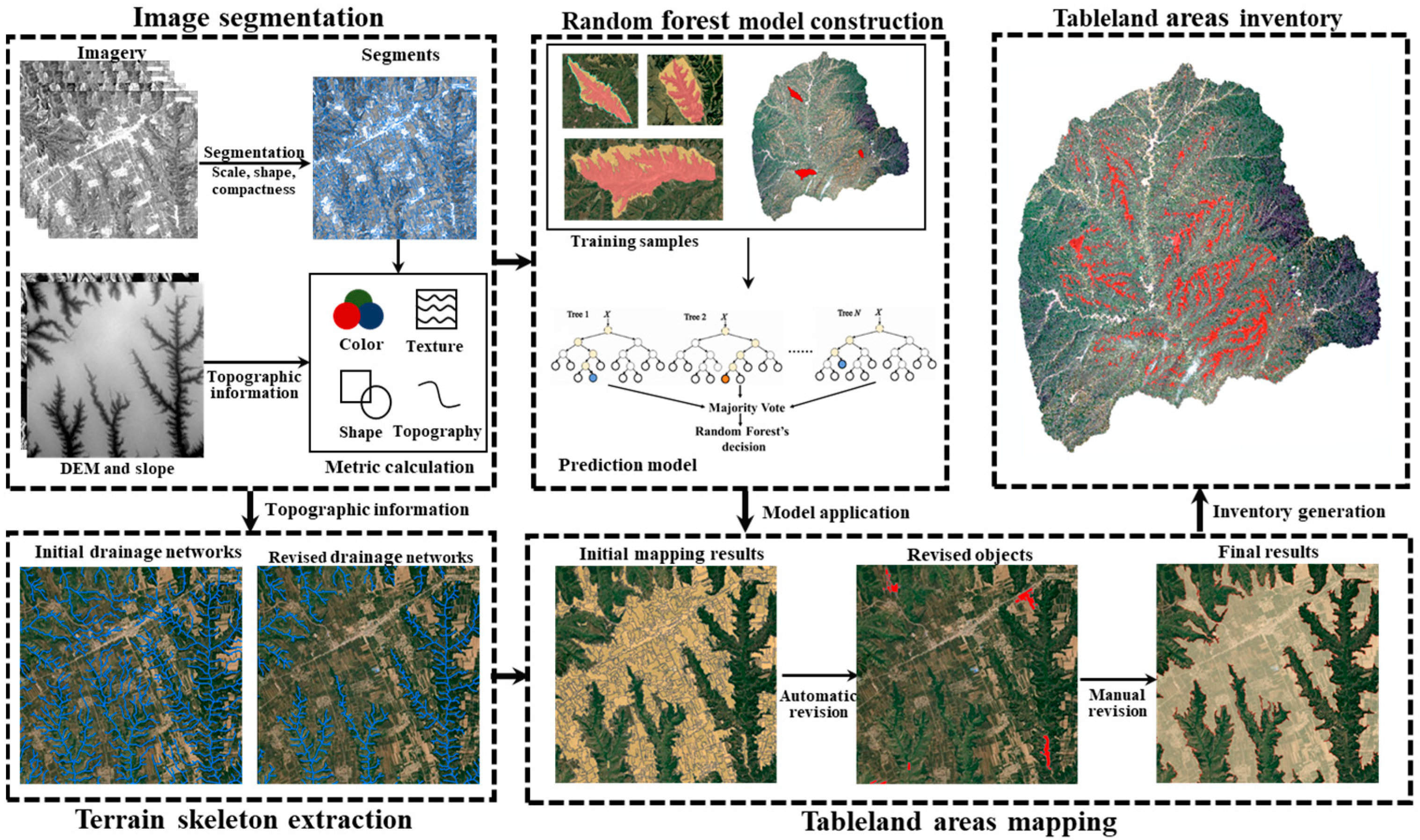 Remotesensing 14 01946 g003 Remotesensing 14 01946 g003