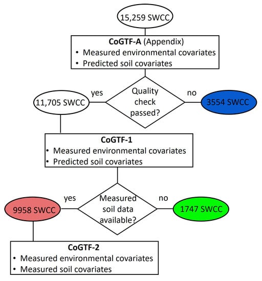 Remotesensing 14 01947 g0a1 550