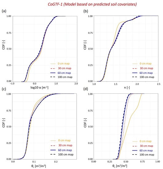 Remotesensing 14 01947 g0a2 550