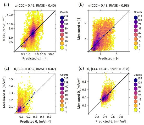 Remotesensing 14 01947 g0a6 550