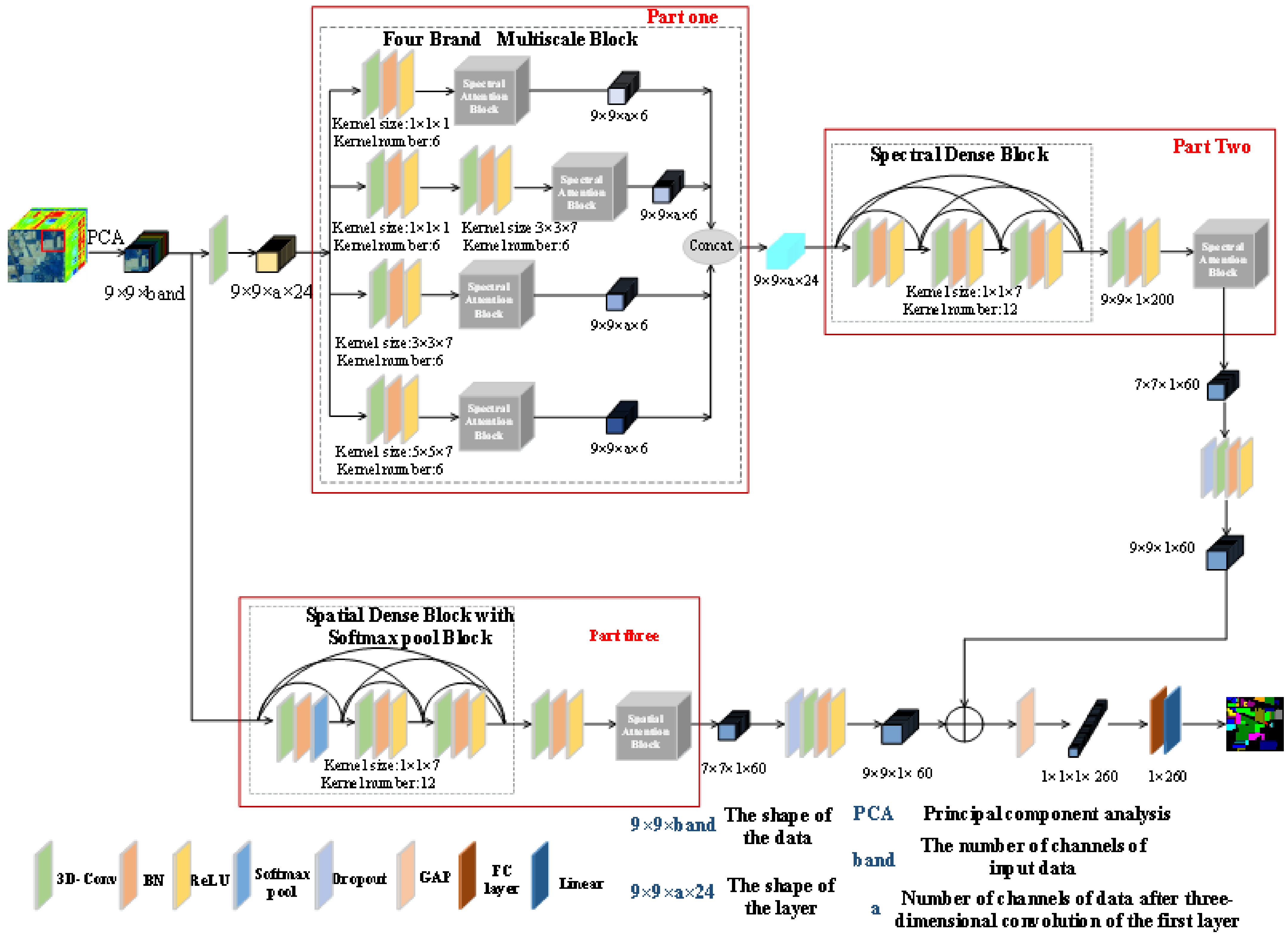 Remotesensing 14 01951 g001