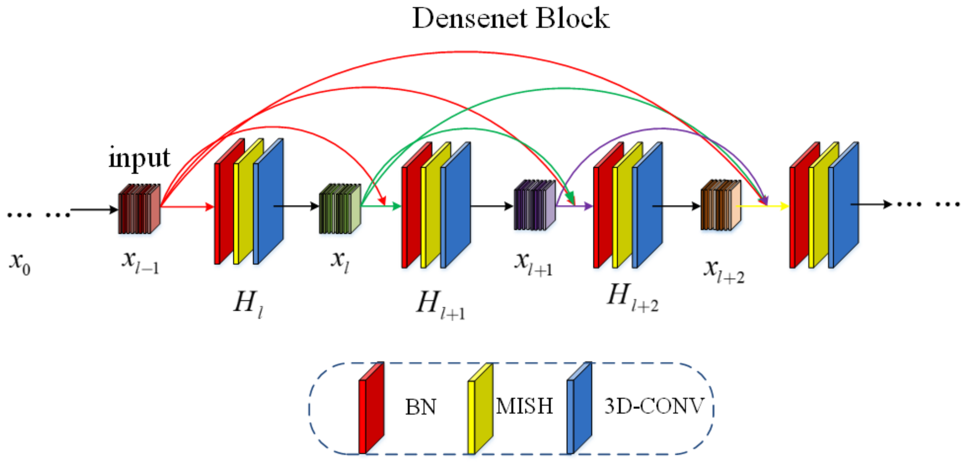 Remotesensing 14 01951 g003