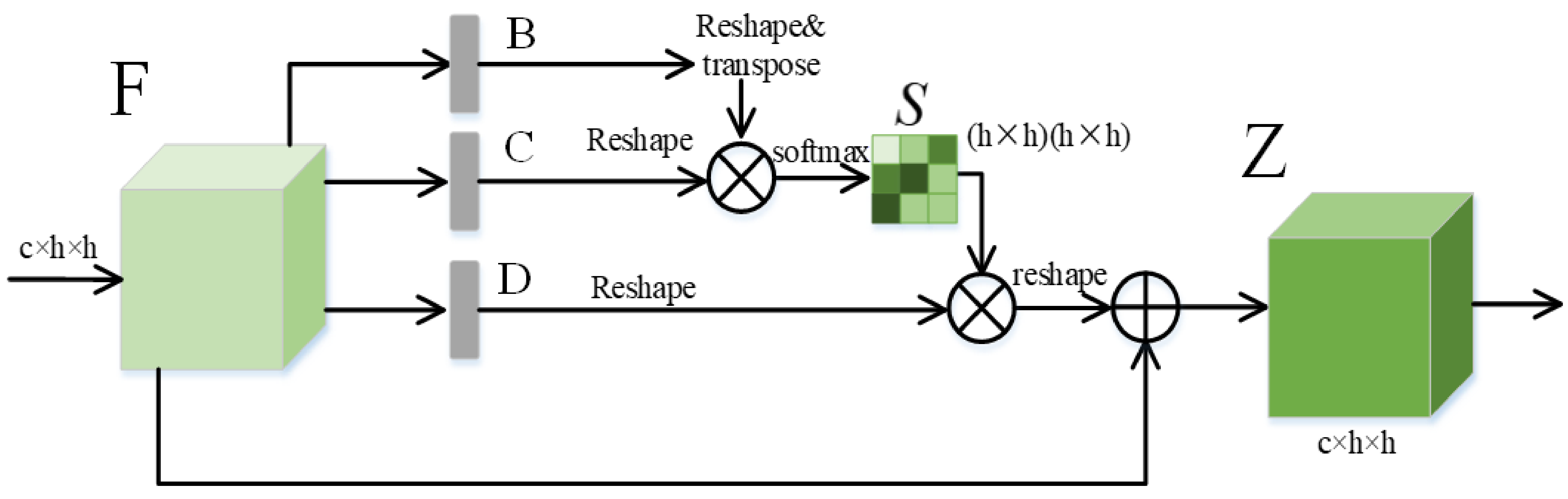 Remotesensing 14 01951 g005