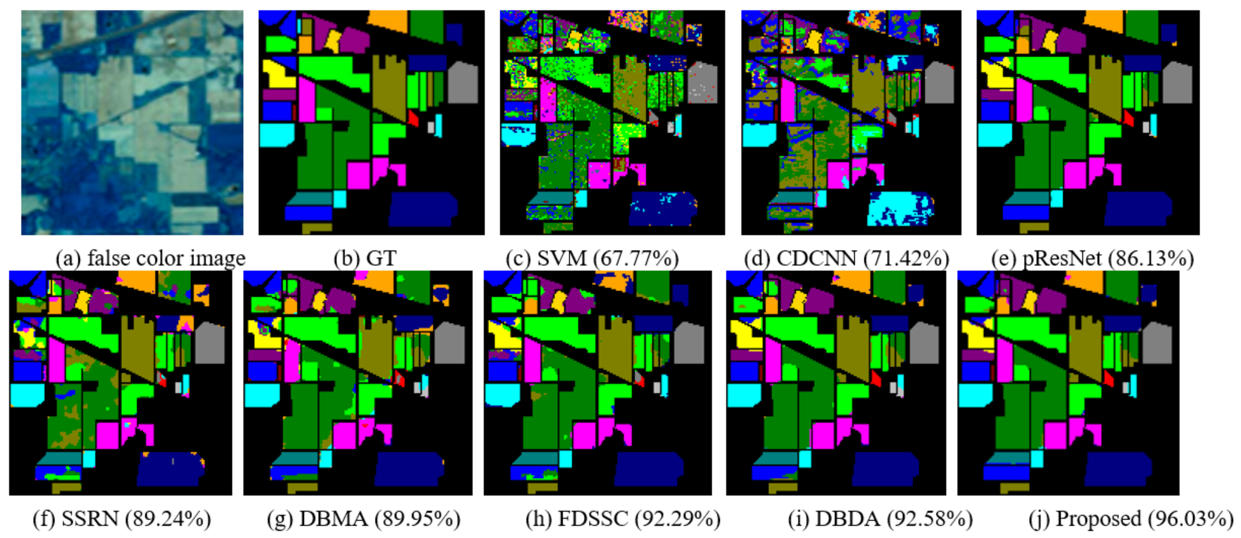 Remotesensing 14 01951 g007