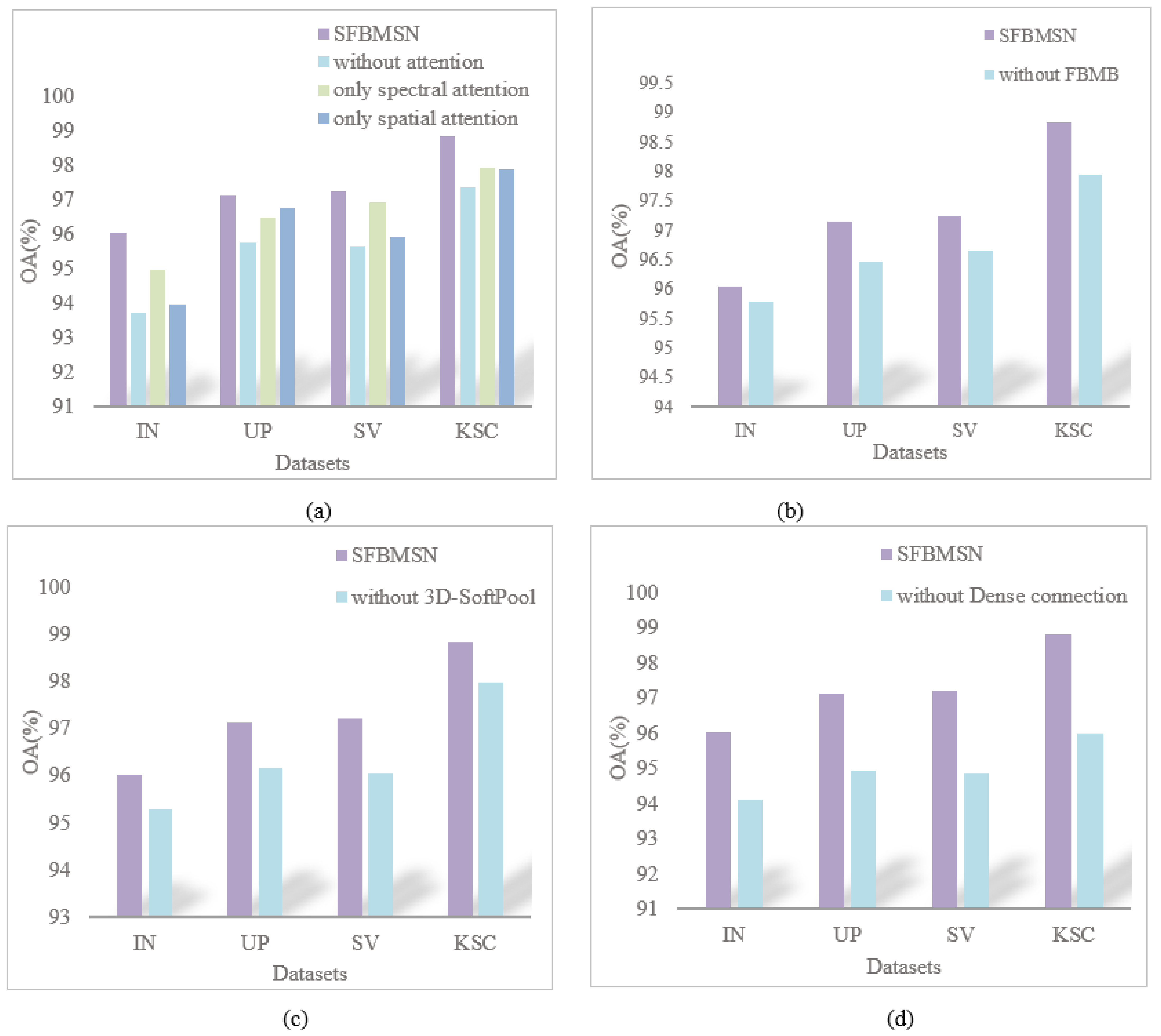 Remotesensing 14 01951 g011