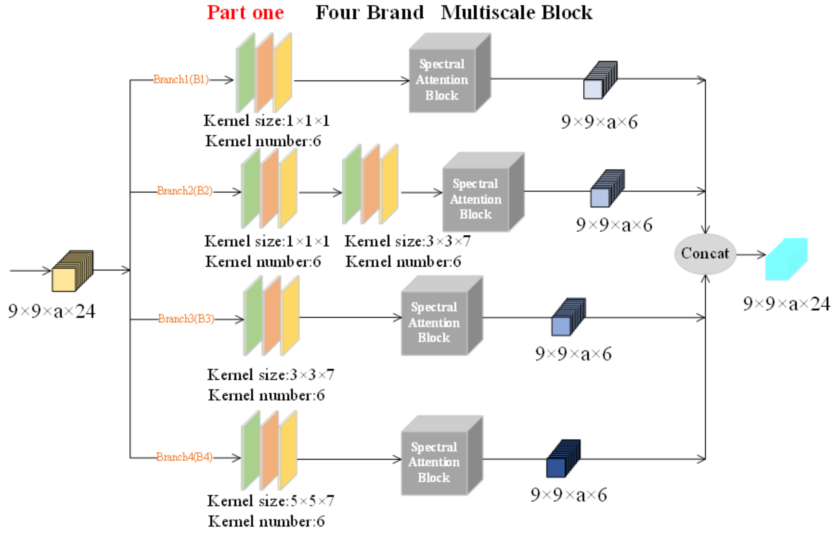 Remotesensing 14 01951 g012
