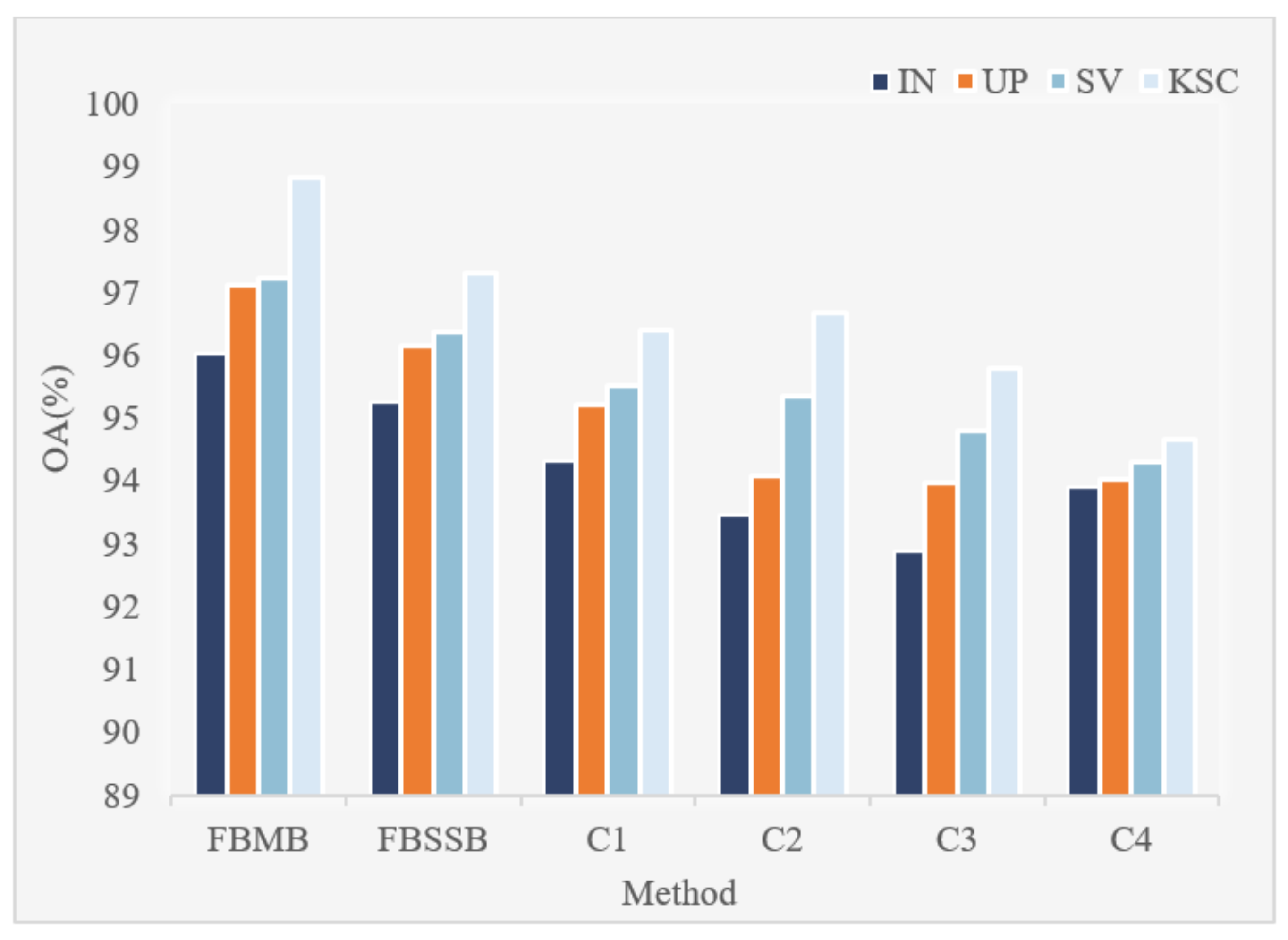 Remotesensing 14 01951 g013