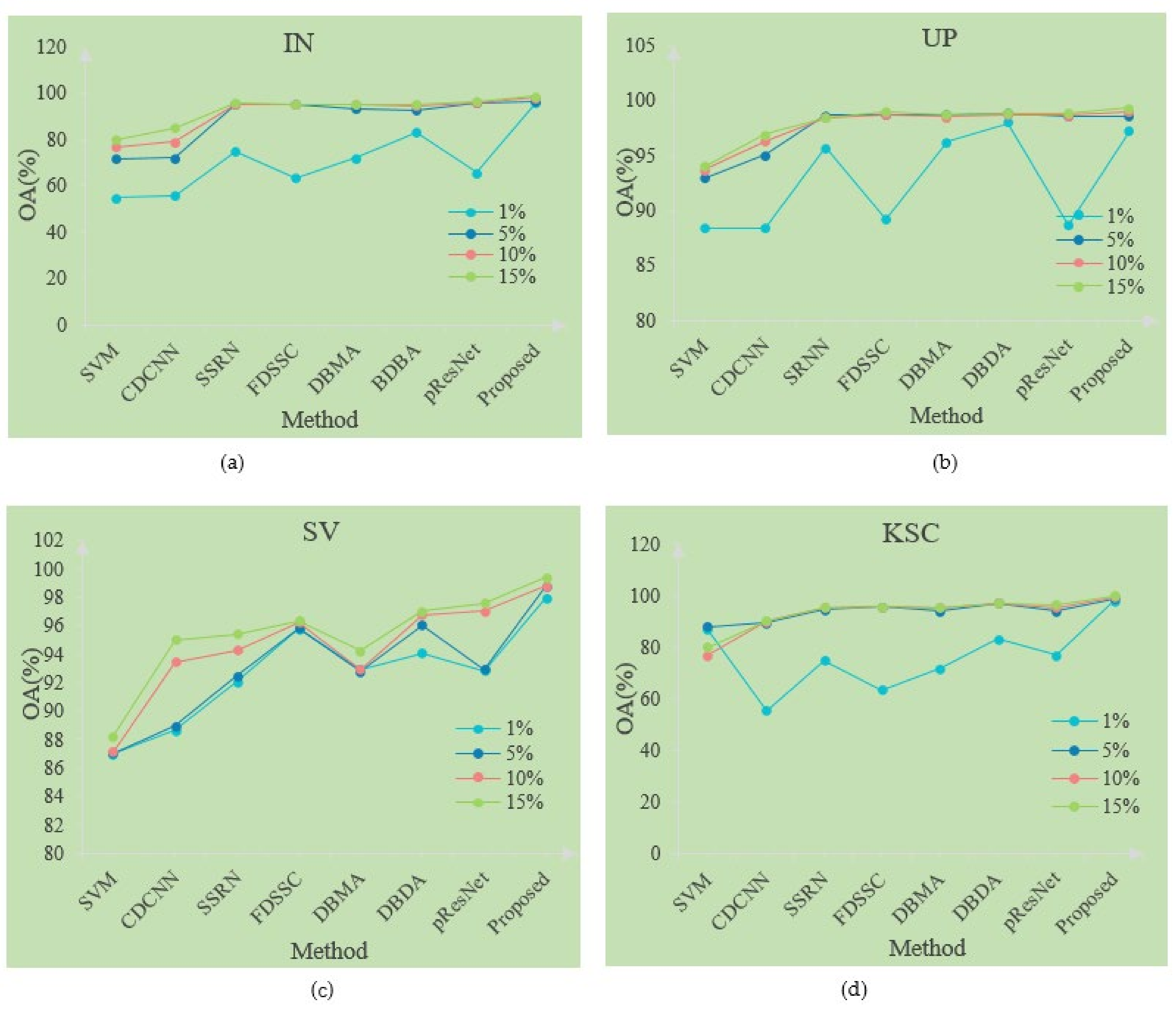 Remotesensing 14 01951 g014