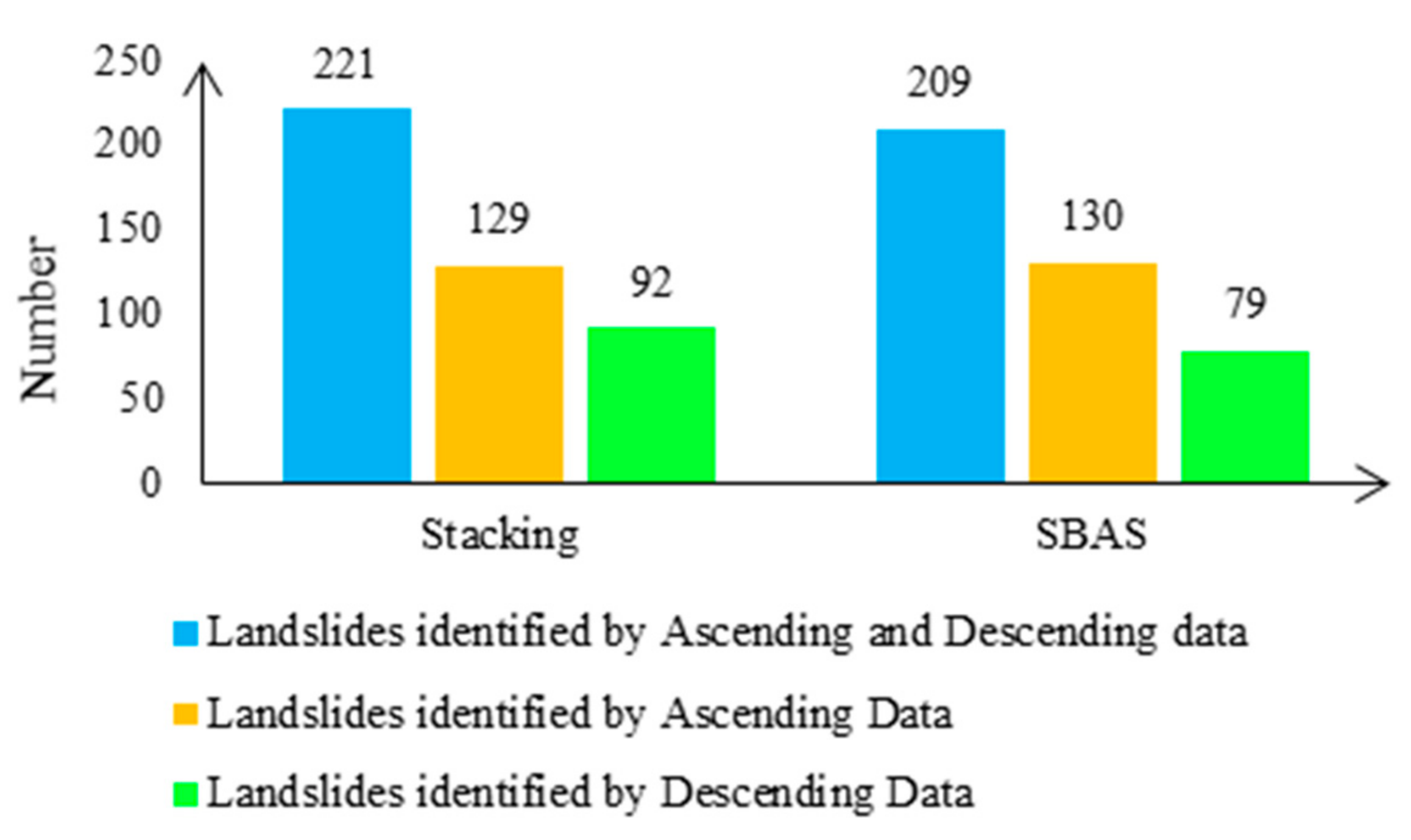 Remotesensing 14 01952 g010