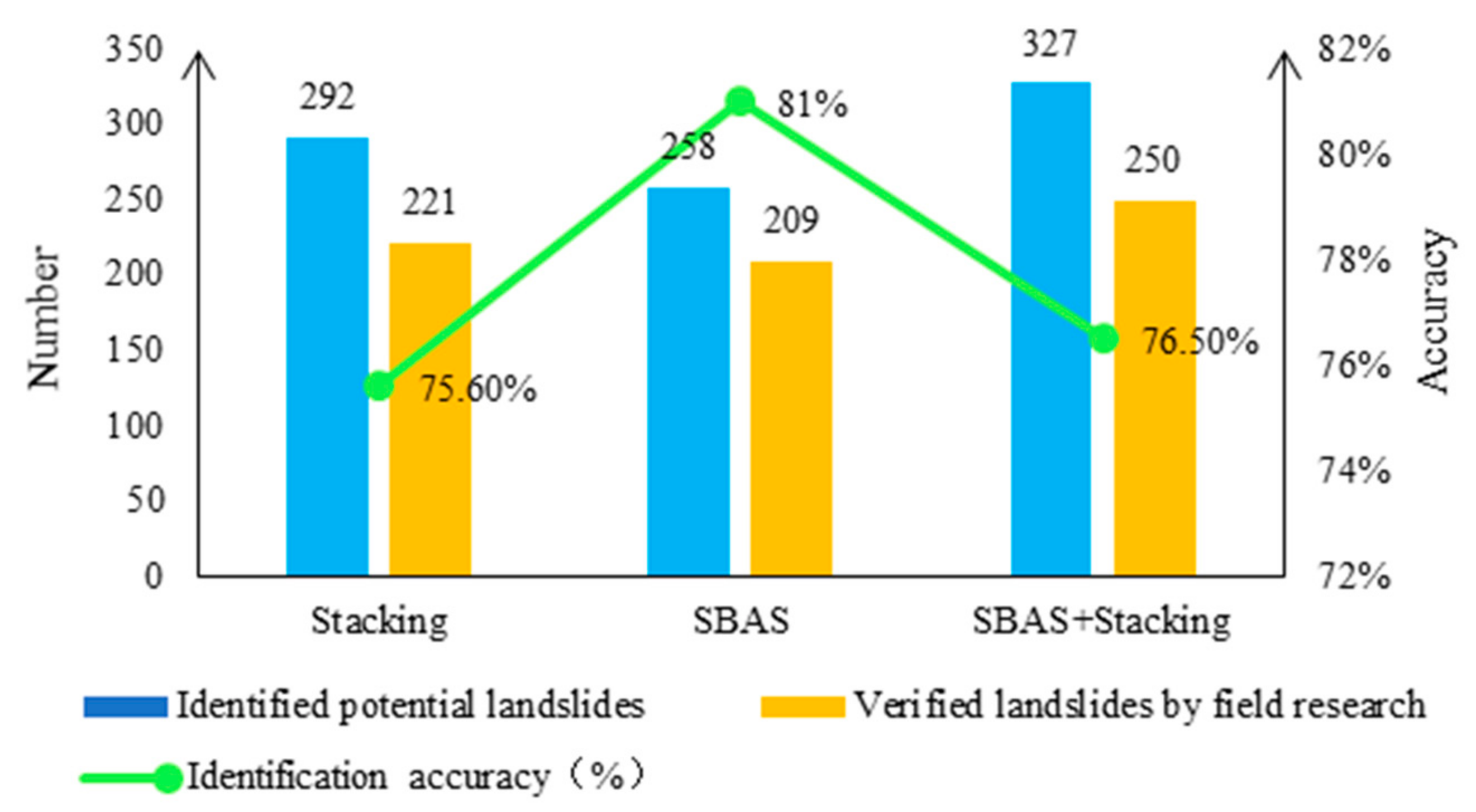 Remotesensing 14 01952 g011