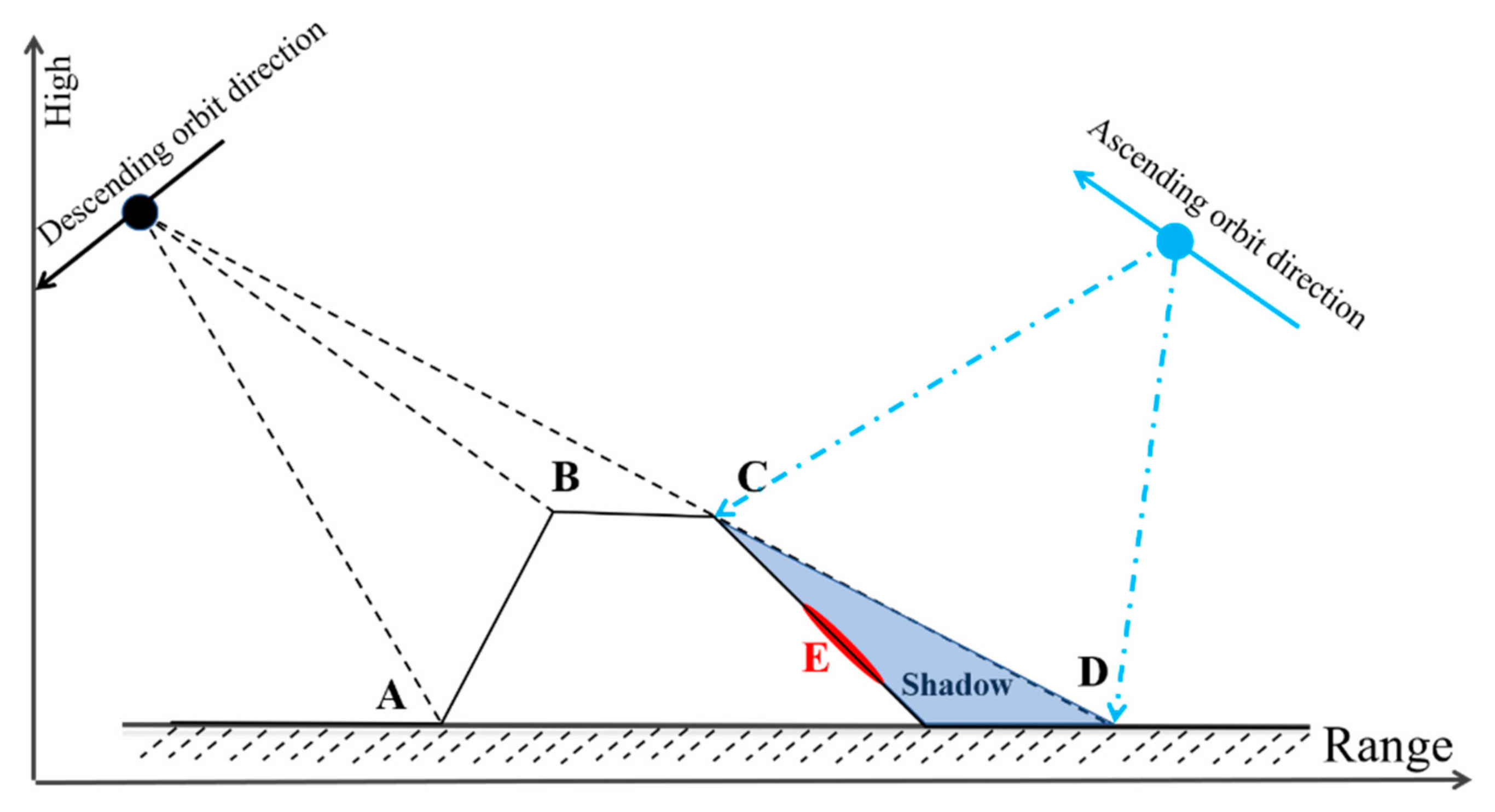 Remotesensing 14 01952 g012