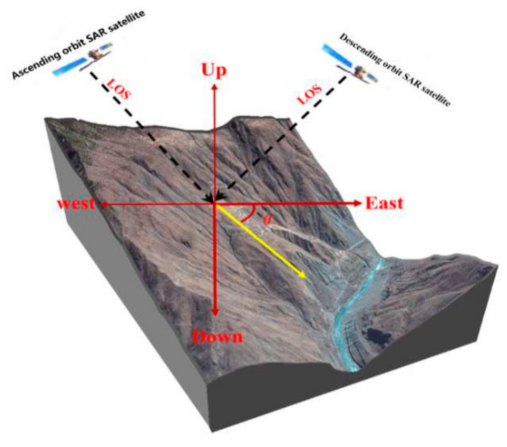 Remotesensing 14 01952 g014