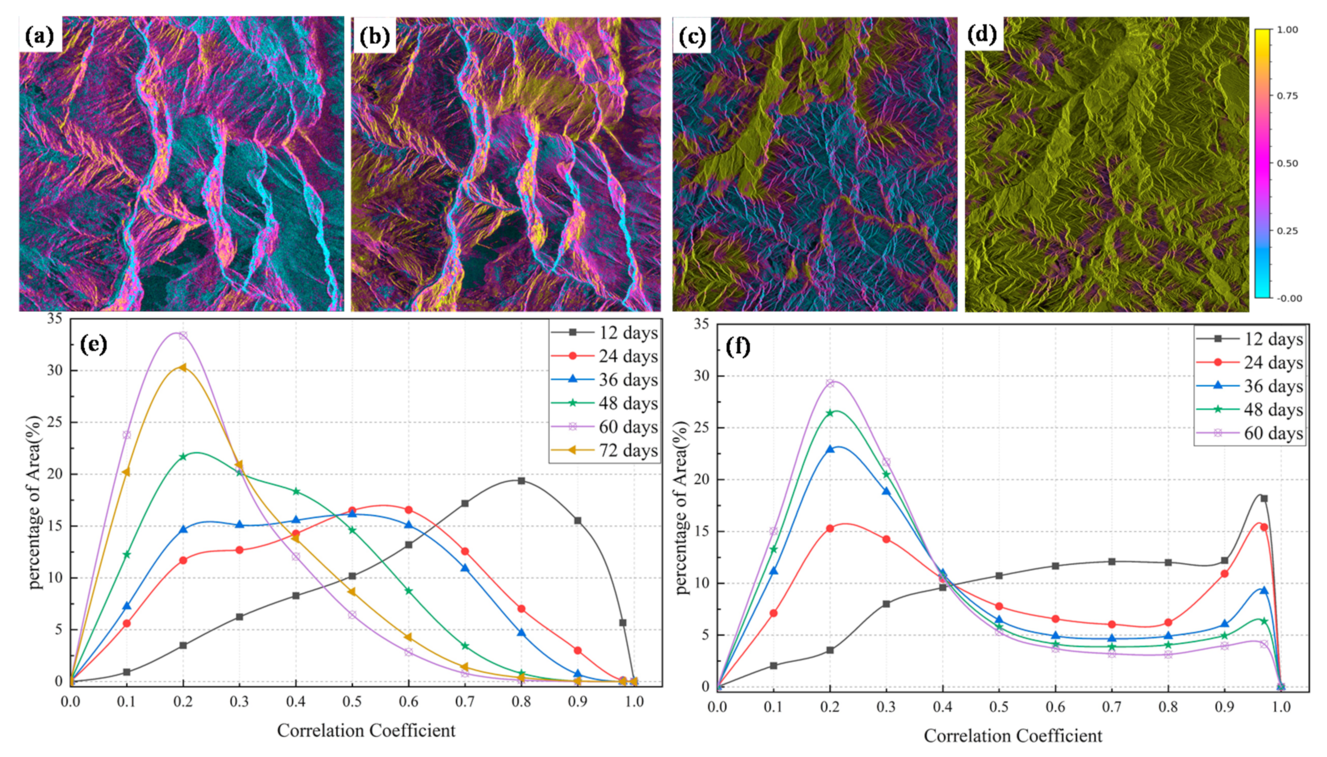 Remotesensing 14 01952 g018