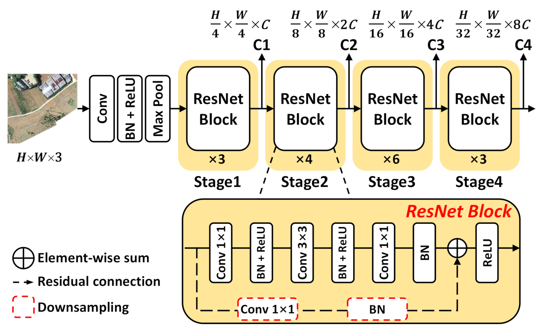 Remotesensing 14 01956 g002 Remotesensing 14 01956 g002
