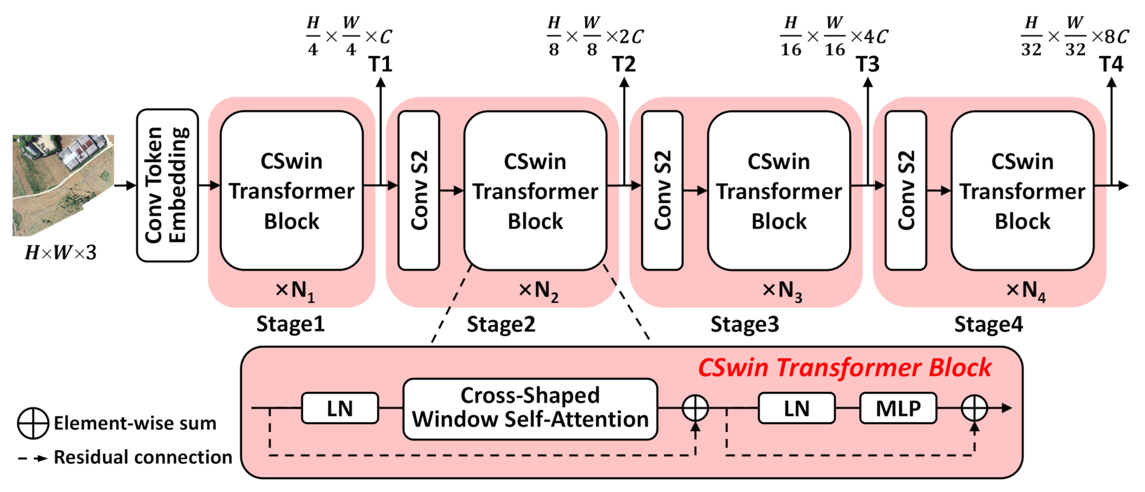 Remotesensing 14 01956 g003 Remotesensing 14 01956 g003