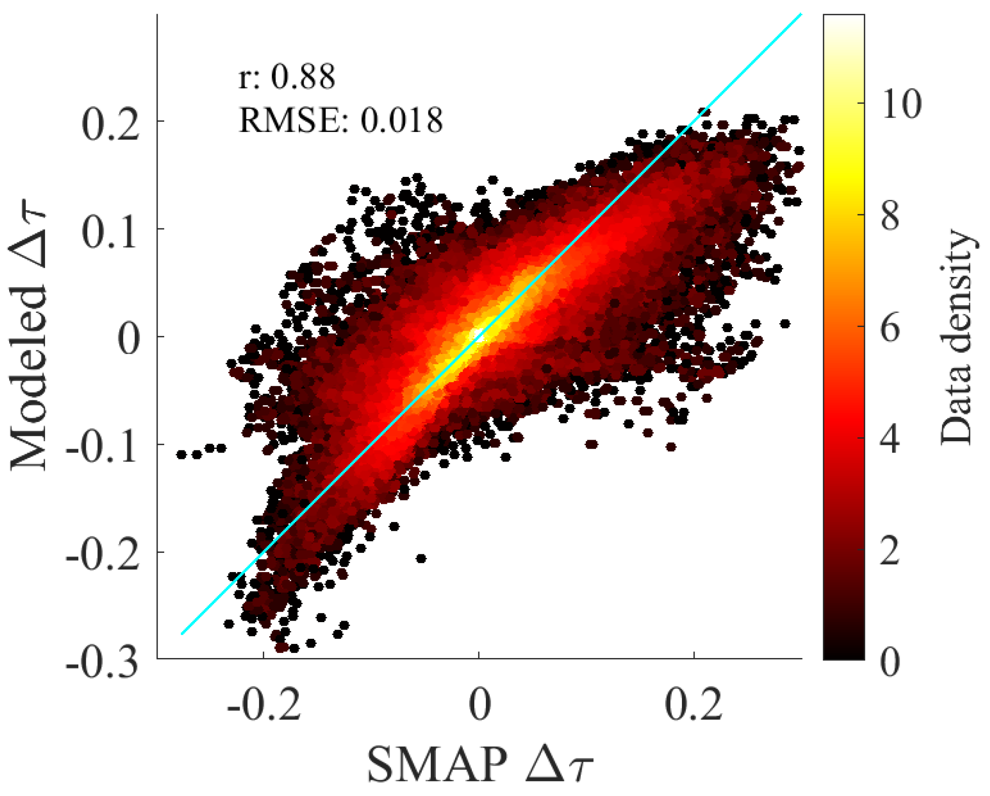 Remotesensing 14 01961 g006