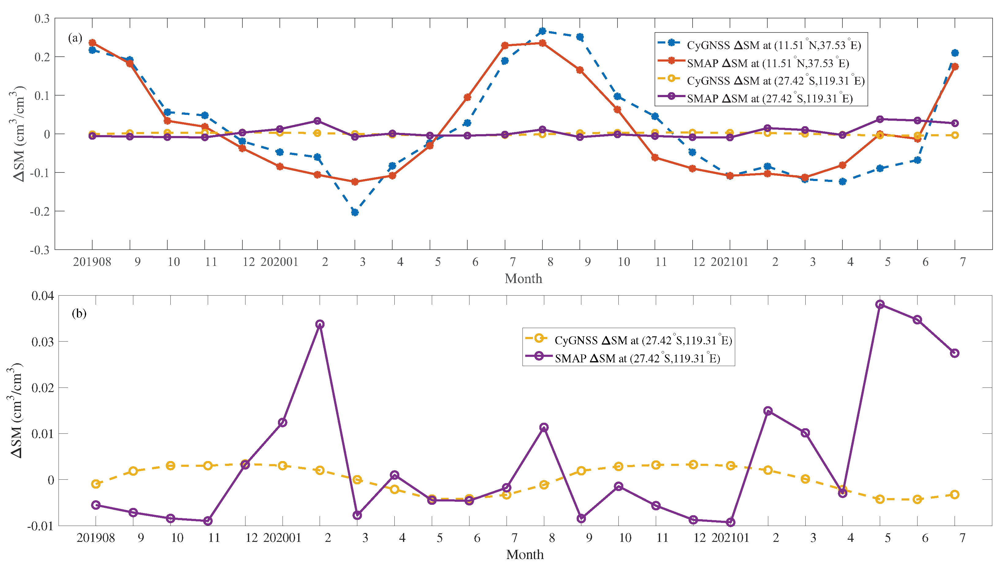 Remotesensing 14 01961 g012