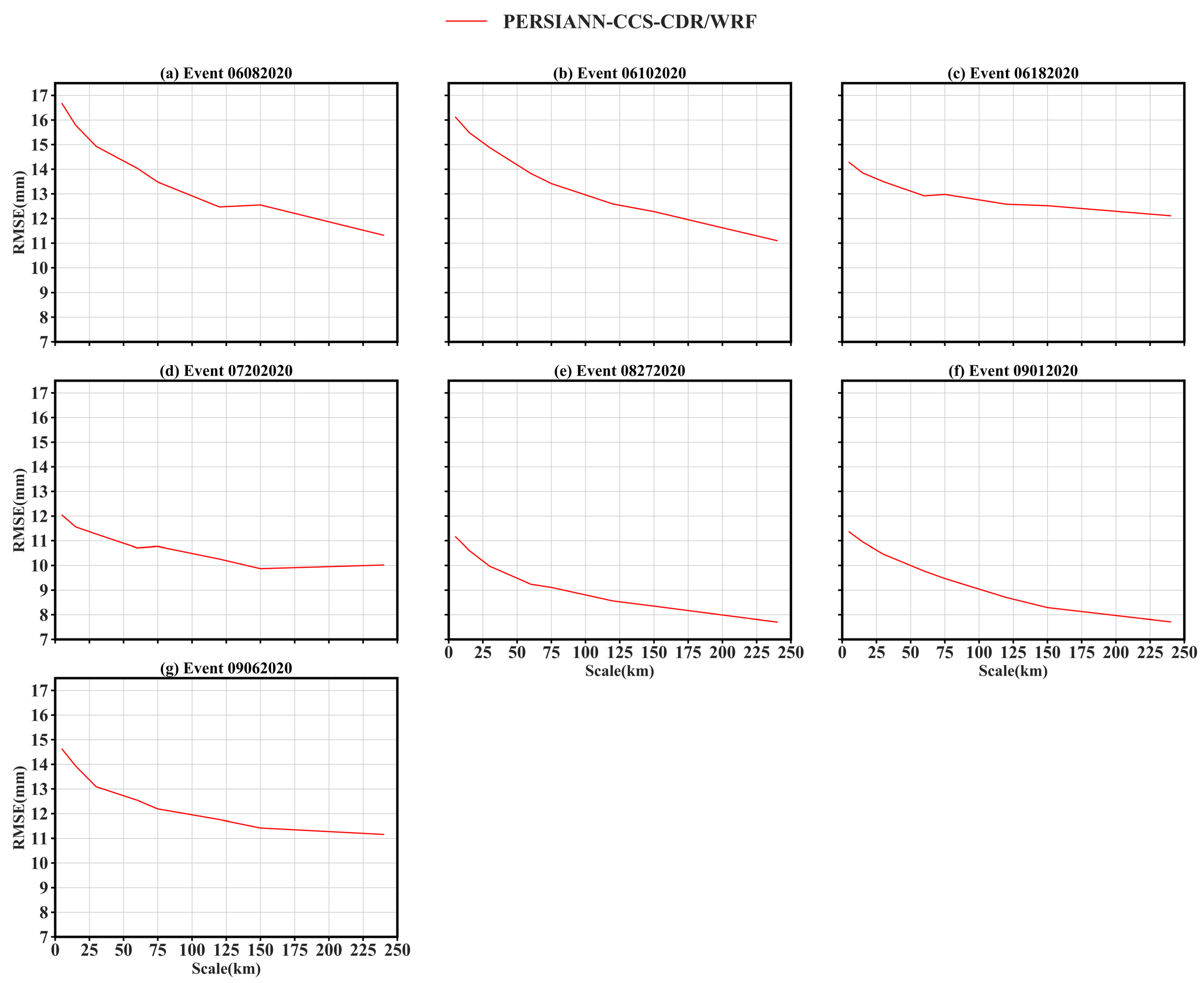 Remotesensing 14 01964 g010