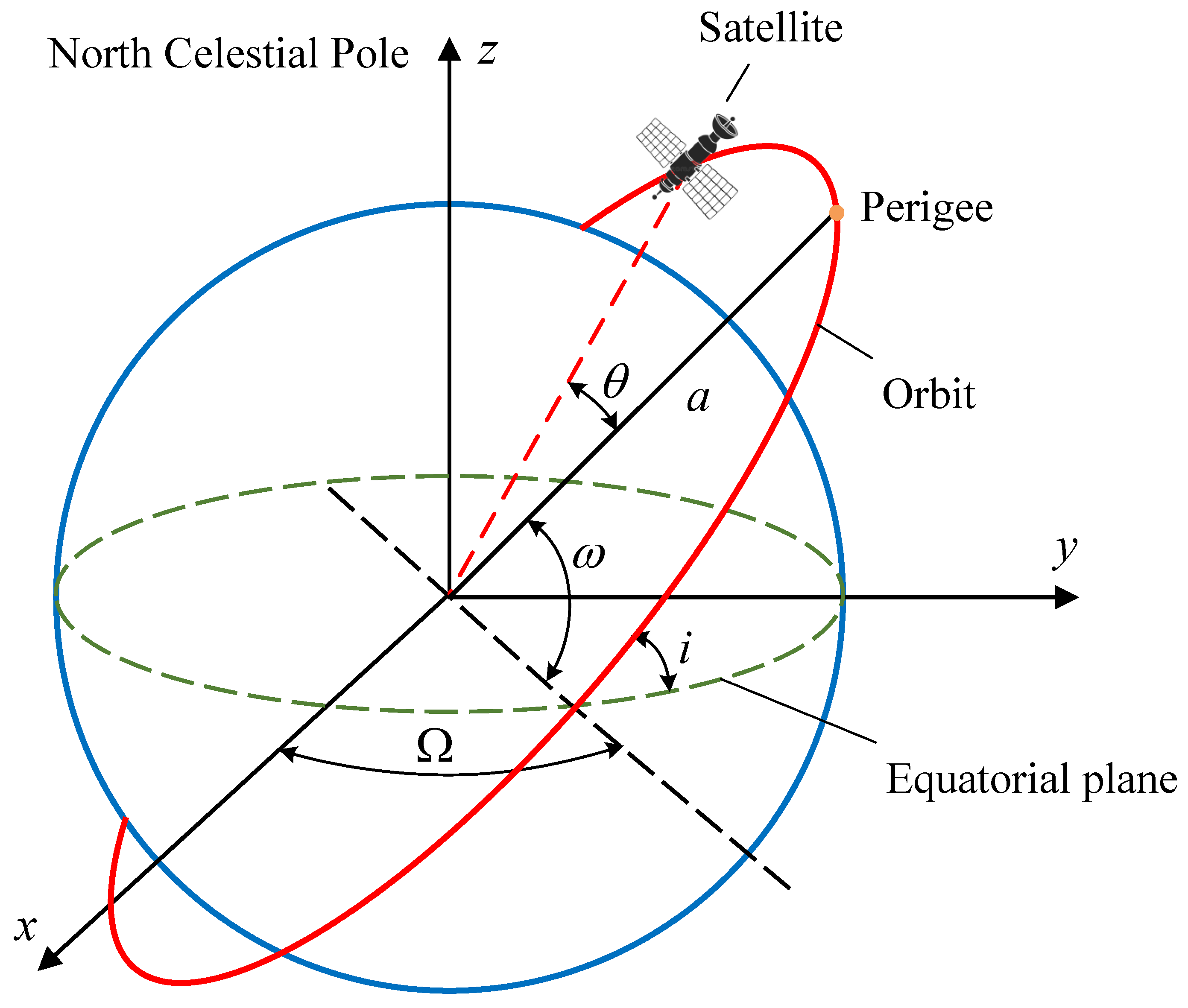 Remotesensing 14 01966 g002