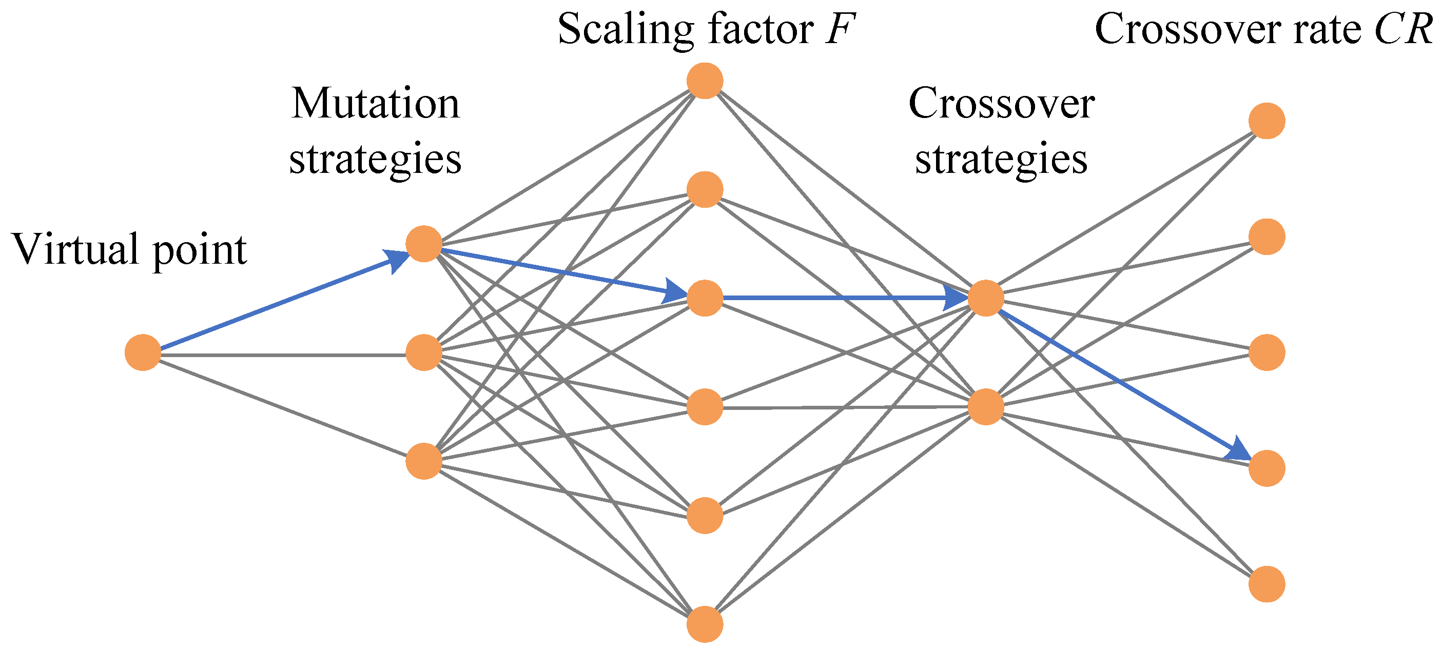 Remotesensing 14 01966 g003