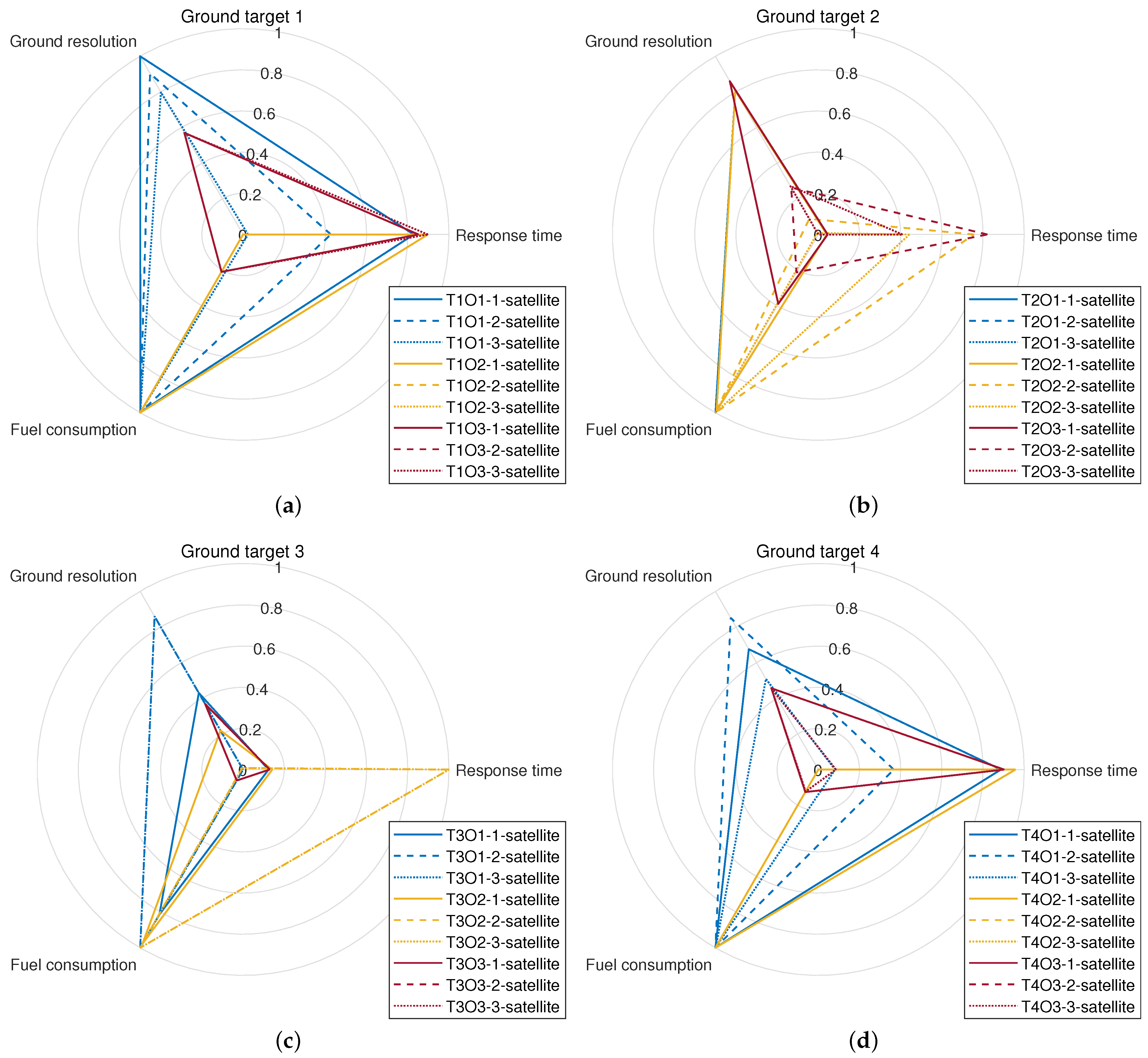 Remotesensing 14 01966 g005